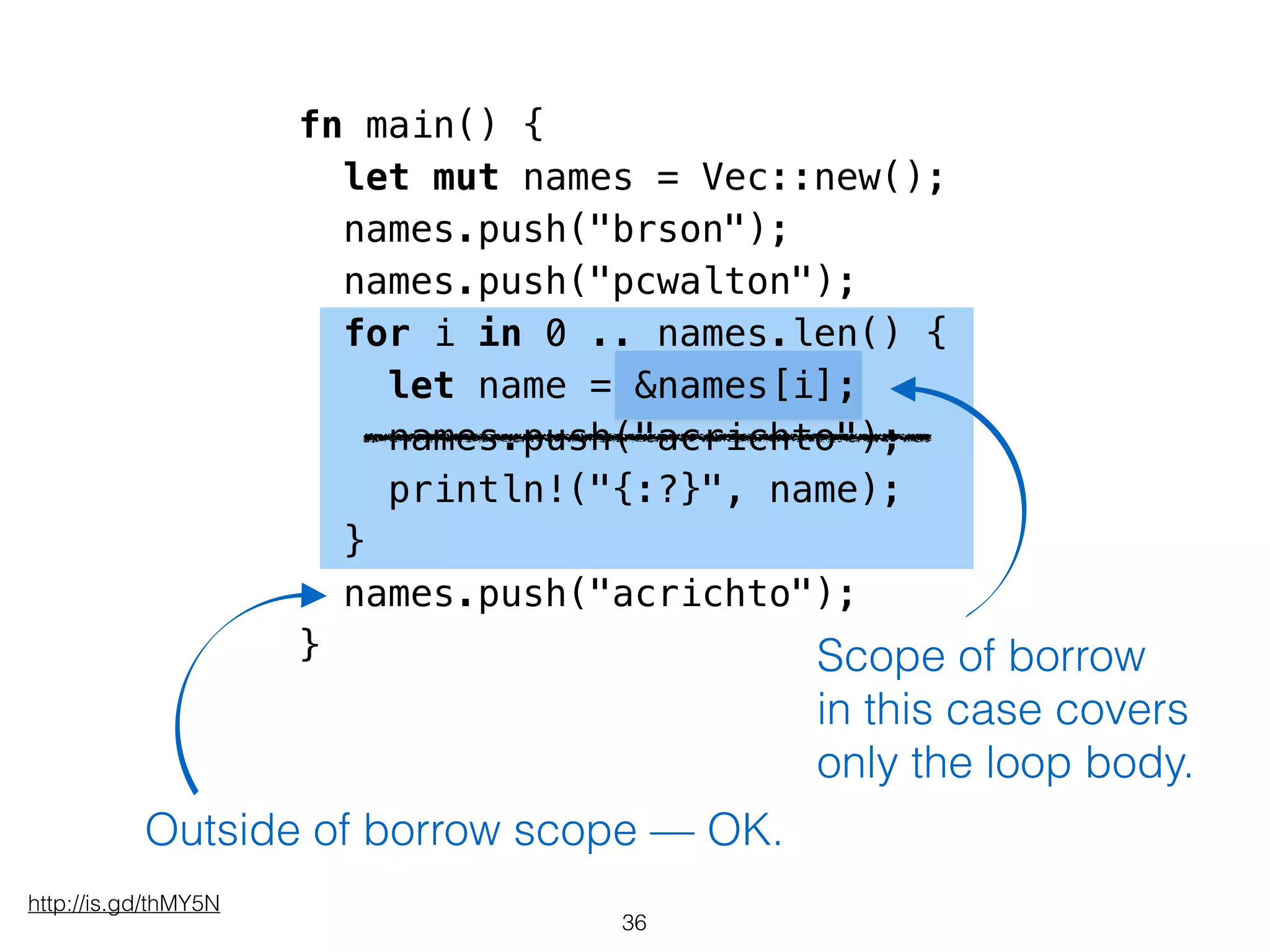 Outside of borrow scope — OK.
Scope of borrow
in this case covers
only the loop body.
36
http://is.gd/thMY5N
fn main() {
let mut names = Vec::new();
names.push("brson");
names.push("pcwalton");
for i in 0 .. names.len() {
let name = &names[i];
names.push("acrichto");
println!("{:?}", name);
}
names.push("acrichto");
}
 