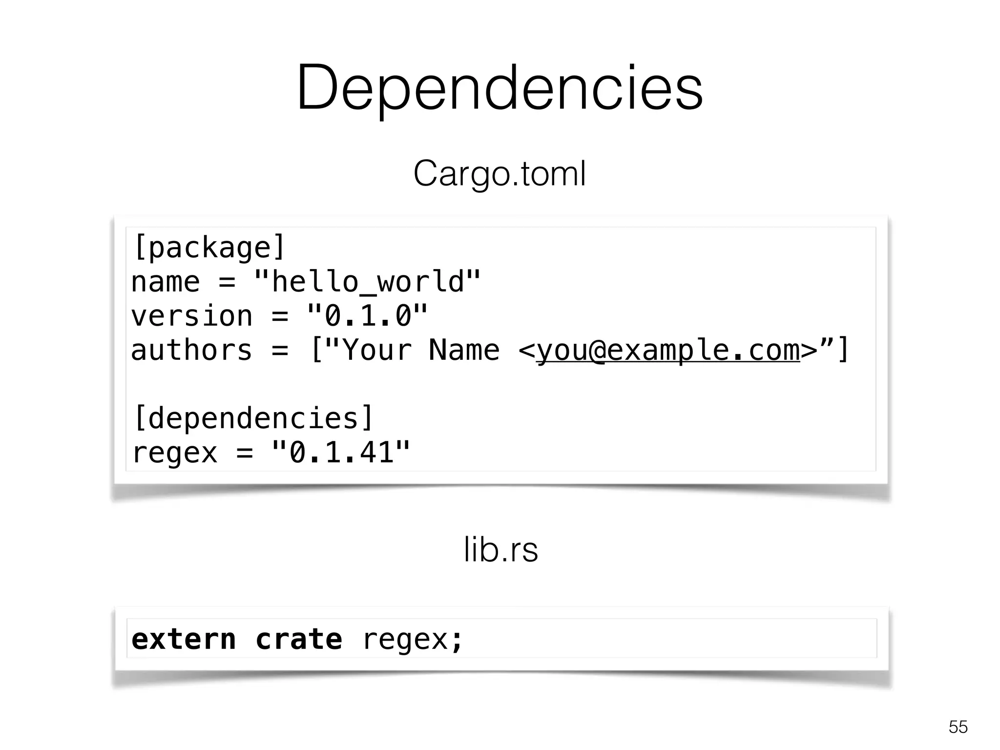 Dependencies
55
[package]
name = "hello_world"
version = "0.1.0"
authors = ["Your Name <you@example.com>”]
!
[dependencies]
regex = "0.1.41"
Cargo.toml
lib.rs
extern crate regex;
 