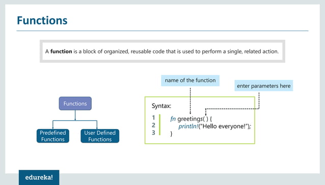 Rust Tutorial | Rust Programming Language Tutorial For Beginners | Rust ...