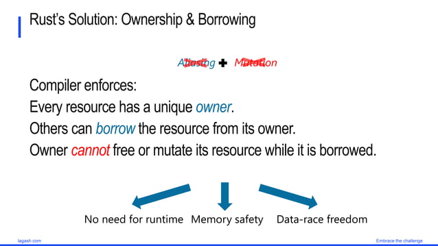 Introduction to Rust language programming | PPTX | Programming ...