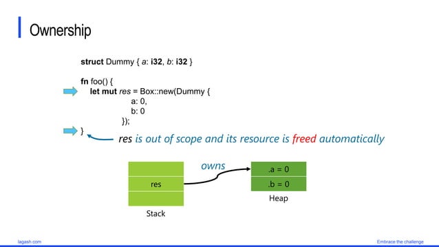 Introduction to Rust language programming | PPTX | Programming ...
