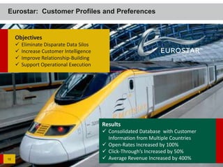 Eurostar: Customer Profiles and Preferences


     Objectives
        Eliminate Disparate Data Silos
        Increase Customer Intelligence
        Improve Relationship-Building
        Support Operational Execution




                                          Results
                                           Consolidated Database with Customer
                                            Information from Multiple Countries
                                           Open-Rates Increased by 100%
                                           Click-Through’s Increased by 50%
10                                         Average Revenue Increased by 400%
 