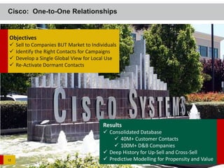 Cisco: One-to-One Relationships


 Objectives
    Sell to Companies BUT Market to Individuals
    Identify the Right Contacts for Campaigns
    Develop a Single Global View for Local Use
    Re-Activate Dormant Contacts




                                          Results
                                           Consolidated Database
                                               40M+ Customer Contacts
                                               100M+ D&B Companies
                                           Deep History for Up-Sell and Cross-Sell
12                                         Predictive Modelling for Propensity and Value
 