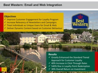 Best Western: Email and Web Integration


 Objectives
    Improve Customer Engagement for Loyalty Program
    Increase Relevancy of Newsletters and Campaigns
    Treat Individuals as Unique Users for Email & Web
    Deliver Dynamic Content based on Customer Behaviour




                                           Results
                                            Greatly Enhanced the Standard Tiered
                                             Approach for Customer Loyalty
                                            40% Increase in Click-Through Rates
                                            540% Rise in Loyalty Point Redemption
14                                          30% Overall Return on Investment
 