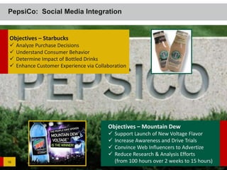 PepsiCo: Social Media Integration


 Objectives – Starbucks
    Analyze Purchase Decisions
    Understand Consumer Behavior
    Determine Impact of Bottled Drinks
    Enhance Customer Experience via Collaboration




                                          Objectives – Mountain Dew
                                             Support Launch of New Voltage Flavor
                                             Increase Awareness and Drive Trials
                                             Convince Web Influencers to Advertize
                                             Reduce Research & Analysis Efforts
16                                            (from 100 hours over 2 weeks to 15 hours)
 