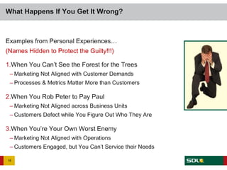 What Happens If You Get It Wrong?



Examples from Personal Experiences…
(Names Hidden to Protect the Guilty!!!)

1.When You Can’t See the Forest for the Trees
 – Marketing Not Aligned with Customer Demands
 – Processes & Metrics Matter More than Customers

2.When You Rob Peter to Pay Paul
 – Marketing Not Aligned across Business Units
 – Customers Defect while You Figure Out Who They Are

3.When You’re Your Own Worst Enemy
 – Marketing Not Aligned with Operations
 – Customers Engaged, but You Can’t Service their Needs

18
 