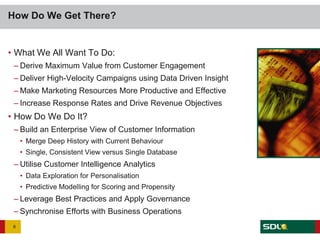 How Do We Get There?


• What We All Want To Do:
 – Derive Maximum Value from Customer Engagement
 – Deliver High-Velocity Campaigns using Data Driven Insight
 – Make Marketing Resources More Productive and Effective
 – Increase Response Rates and Drive Revenue Objectives
• How Do We Do It?
 – Build an Enterprise View of Customer Information
     • Merge Deep History with Current Behaviour
     • Single, Consistent View versus Single Database
 – Utilise Customer Intelligence Analytics
     • Data Exploration for Personalisation
     • Predictive Modelling for Scoring and Propensity
 – Leverage Best Practices and Apply Governance
 – Synchronise Efforts with Business Operations
 6
 