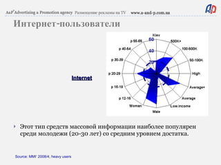 Интернет-пользователи Этот тип средств массовой информации наиболее популярен среди молодежи (20-30 лет) со средним уровнем достатка. Internet Source:  MMI‘   200 8 /4 , heavy users 
