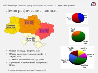 Демографические данные Общая площадь : 603.700 k м2 Общая численность населения  (0+):  4 6 . 506   млн. Общая численность  (16+): 39.9  млн.   24  области  +  Автономная Республика Крым Источник :  Управление статистики Украины, 2008 