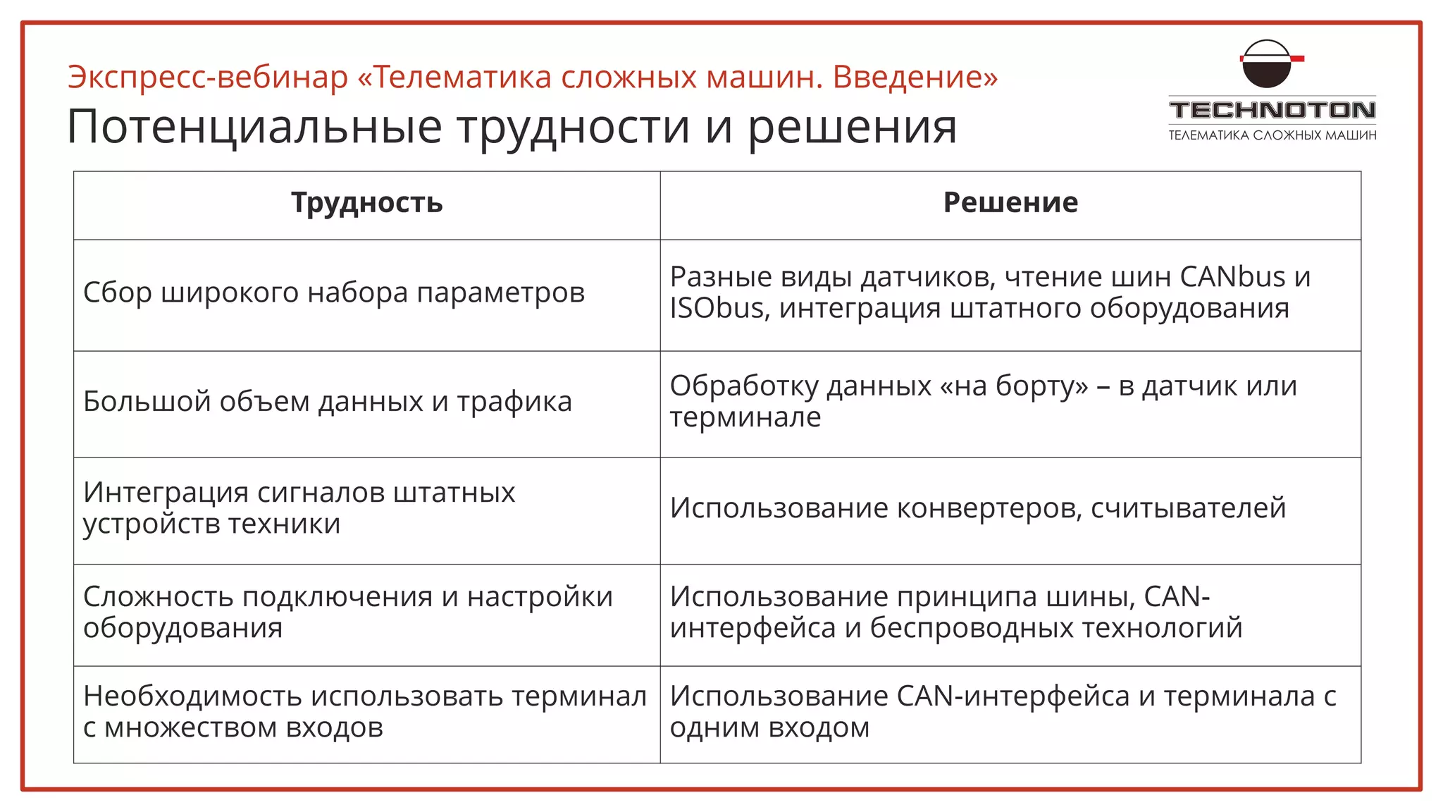 ТЕЛЕМАТИКА СЛОЖНЫХ МАШИНПотенциальные трудности и решения
Трудность Решение
Сбор широкого набора параметров
Разные виды датчиков, чтение шин CANbus и
ISObus, интеграция штатного оборудования
Большой объем данных и трафика
Обработку данных «на борту» – в датчик или
терминале
Интеграция сигналов штатных
устройств техники
Использование конвертеров, считывателей
Сложность подключения и настройки
оборудования
Использование принципа шины, CAN-
интерфейса и беспроводных технологий
Необходимость использовать терминал
с множеством входов
Использование CAN-интерфейса и терминала с
одним входом
Экспресс-вебинар «Телематика сложных машин. Введение»
 