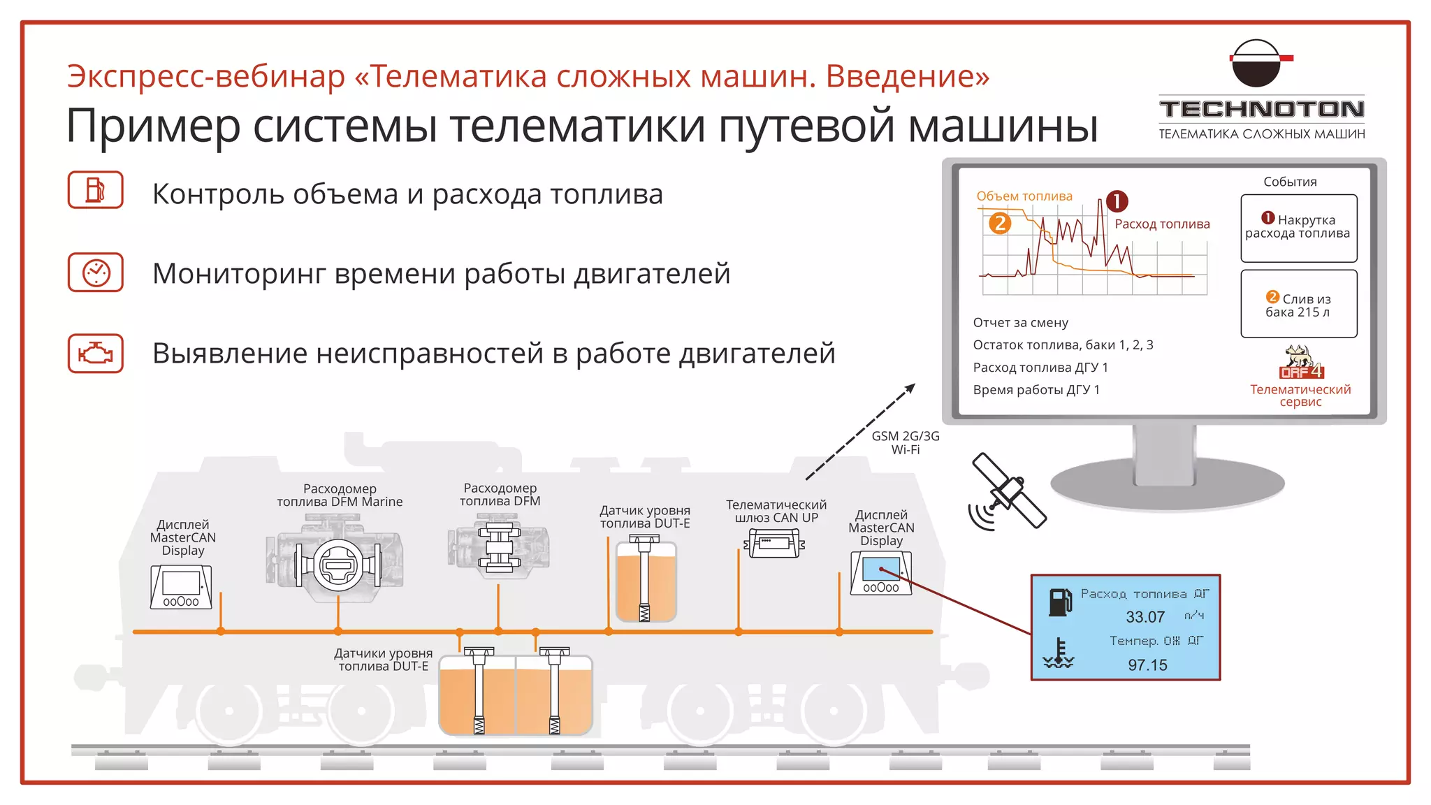ТЕЛЕМАТИКА СЛОЖНЫХ МАШИНПример системы телематики путевой машины
GSM 2G/3G
Wi-Fi
Датчики уровня
топлива DUT-E
Дисплей
MasterCAN
Display
Дисплей
MasterCAN
Display
Телематический
шлюз CAN UP
Датчик уровня
топлива DUT-E
Расходомер
топлива DFM Marine
Расходомер
топлива DFM
97.15
33.07
Отчет за смену
Остаток топлива, баки 1, 2, 3
Расход топлива ДГУ 1
Время работы ДГУ 1
Расход топлива
Объем топлива
ЊНакрутка
расхода топлива
Слив изЌ
бака 215 л
События
Телематический
сервис
Экспресс-вебинар «Телематика сложных машин. Введение»
Контроль объема и расхода топлива
Мониторинг времени работы двигателей
Выявление неисправностей в работе двигателей
 