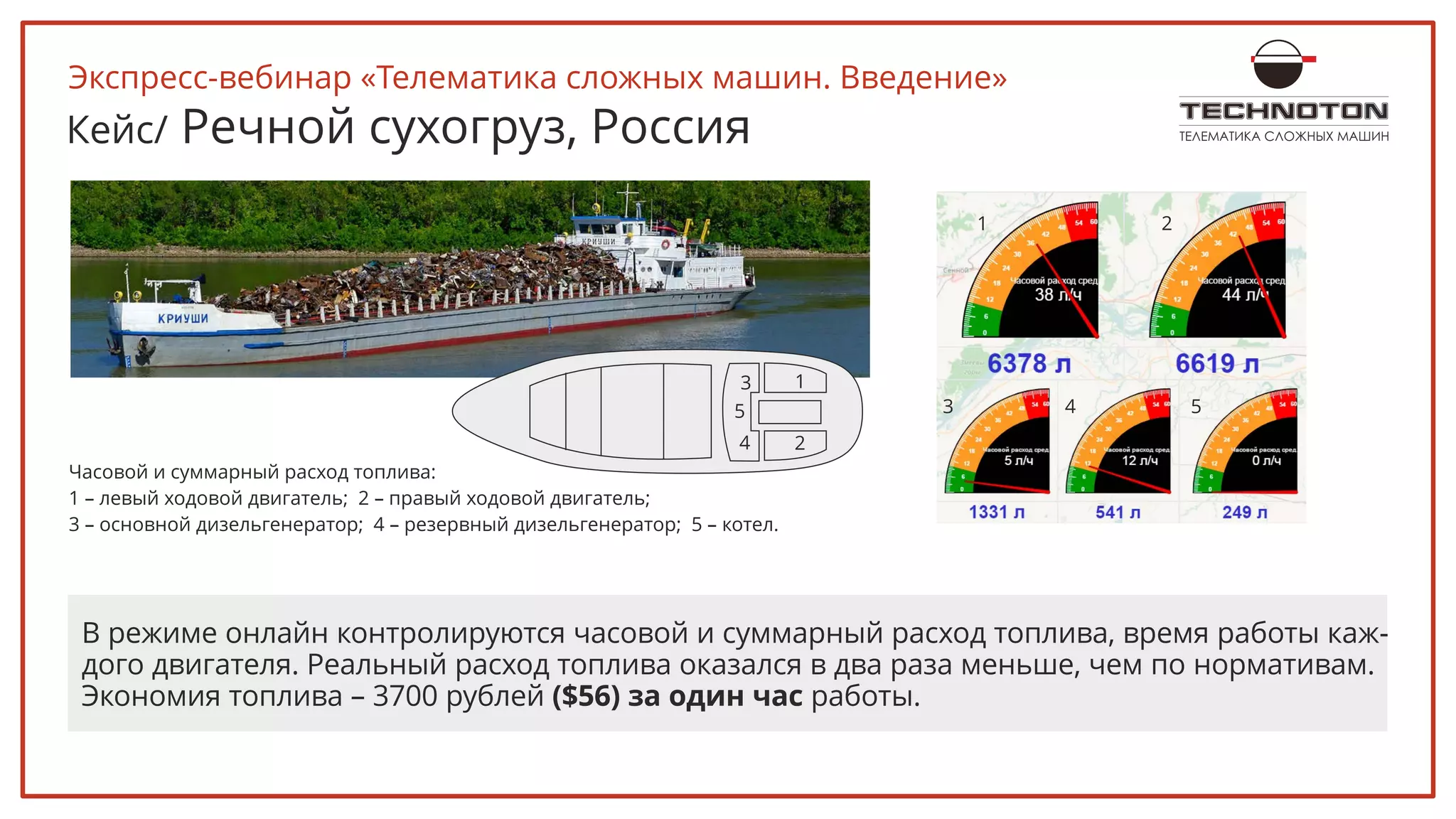 ТЕЛЕМАТИКА СЛОЖНЫХ МАШИНКейс/ Речной сухогруз, Россия
1
24
5
3
Часовой и суммарный расход топлива:
1 – левый ходовой двигатель; 2 – правый ходовой двигатель;
3 – основной дизельгенератор; 4 – резервный дизельгенератор; 5 – котел.
1 2
3 4 5
В режиме онлайн контролируются часовой и суммарный расход топлива, время работы каж-
дого двигателя. Реальный расход топлива оказался в два раза меньше, чем по нормативам.
Экономия топлива – 3700 рублей ($56) за один час работы.
Экспресс-вебинар «Телематика сложных машин. Введение»
 