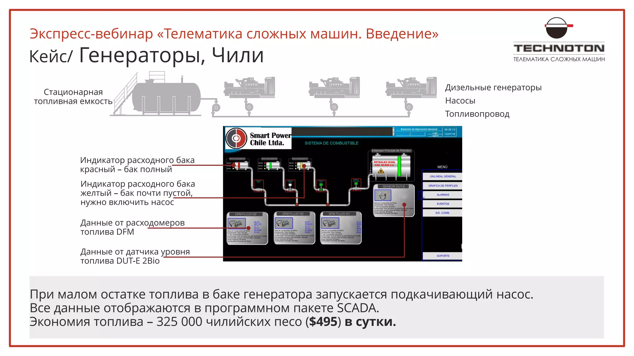 ТЕЛЕМАТИКА СЛОЖНЫХ МАШИНКейс/ Генераторы, Чили
Индикатор расходного бака
красный – бак полный
Индикатор расходного бака
желтый – бак почти пустой,
нужно включить насос
Данные от расходомеров
топлива DFM
Данные от датчика уровня
топлива DUT-E 2Bio
48.23 l
3657.22 l
37 °C
357.2 l
2h 22'46"
51.44 l
55.23 l
5736.22 l
34 °C
423.8 l
2h 48'40"
43.44 l
57.23 l
6836.22 l
35°C
445.8 l
2h 11'40"
45.44 l
28 633 l
3654 l
37 °C
2h 45'46"
7214 l
Экономия топлива – 325 000 чилийских песо ($495) в сутки.
При малом остатке топлива в баке генератора запускается подкачивающий насос.
Все данные отображаются в программном пакете SCADA.
Дизельные генераторы
Насосы
Топливопровод
Стационарная
топливная емкость
Экспресс-вебинар «Телематика сложных машин. Введение»
 