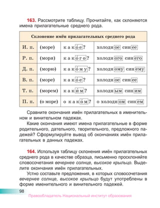 98
163. Рассмотрите таблицу. Прочитайте, как склоняются
имена прилагательные среднего рода.
Склонение имён прилагательных среднего рода
И. п. (море) к а к о́ е ? холодн ое син ее
Р. п. (моря) к а к о́ г о ? холодн ого син его
Д. п. (морю) к а к о́ м у ? холодн ому син ему
В. п. (море) к а к о́ е ? холодн ое син ее
Т. п. (морем) к а к и́ м ? холодн ым син им
П. п. (о море) о к а к о́ м ? о холодн ом син ем
Сравните окончания имён прилагательных в именитель-
ном и винительном падежах.
Какие окончания имеют имена прилагательные в форме
родительного, дательного, творительного, предложного па-
дежей? Сформулируйте вывод об окончаниях имён прила-
гательных в данных падежах.
164. Используя таблицу склонения имён прилагательных
среднего рода в качестве образца, письменно просклоняйте
словосочетания вечернее солнце, высокое крыльцо. Выде-
лите окончания имён прилагательных.
Устно составьте предложения, в которых словосочетания
вечернее солнце, высокое крыльцо будут употреблены в
форме именительного и винительного падежей.
Правообладатель Национальный институт образования
 