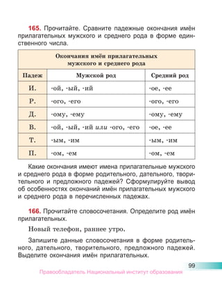 99
165. Прочитайте. Сравните падежные окончания имён
прилагательных мужского и среднего рода в форме един-
ственного числа.
Окончания имён прилагательных
мужского и среднего рода
Падеж Мужской род Средний род
И. -ой, -ый, -ий -ое, -ее
Р. -ого, -его -ого, -его
Д. -ому, -ему -ому, -ему
В. -ой, -ый, -ий или -ого, -его -ое, -ее
Т. -ым, -им -ым, -им
П. -ом, -ем -ом, -ем
Какие окончания имеют имена прилагательные мужского
и среднего рода в форме родительного, дательного, твори-
тельного и предложного падежей? Сформулируйте вывод
об особенностях окончаний имён прилагательных мужского
и среднего рода в перечисленных падежах.
166. Прочитайте словосочетания. Определите род имён
прилагательных.
Новый телефон, раннее утро.
Запишите данные словосочетания в форме родитель-
ного, дательного, творительного, предложного падежей.
Выделите окончания имён прилагательных.
Правообладатель Национальный институт образования
 