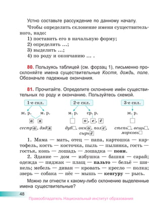 48
Устно составьте рассуждение по данному началу.
Чтобы определить склонение имени существитель-
ного, надо:
1) поставить его в начальную форму;
2) определить ...;
3) выделить ...;
4) по роду и окончанию ... .
80. Пользуясь таблицей (см. форзац 1), письменно про-
склоняйте имена существительные Костя, дождь, поле.
Обозначьте падежные окончания.
81. Прочитайте. Определите склонение имён существи-
тельных по роду и окончанию. Пользуйтесь схемой.
1. Мама — мать, отец — папа, картошка — кар-
тофель, кость — косточка, пыль — пылинка, гость —
гостья, конь — лошадь — лошадка — пони.
2. Здание — дом — избушка — башня — сарай;
одежда — пиджак — плащ — пальто — бельё — ши-
нель; мебель — диван — кровать — кресло — полка;
зверь — собака — пёс — мышь — кенгуру — рысь.
Можно ли отнести к какому-либо склонению выделенные
имена существительные?
сестр а , дяд я степь , вещь ,
морковь
ж. р. м. р. м. р. ср. р. ж. р.
1-е скл.
а я о , е , ё
2-е скл. 3-е скл.
дуб , окн о , пол е ,
сырь ё
Правообладатель Национальный институт образования
 