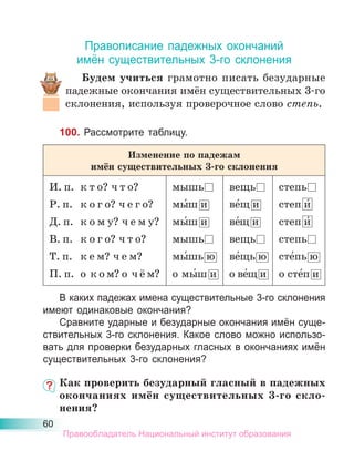 60
Правописание падежных окончаний
имён существительных 3-го склонения
Будем учиться грамотно писать безударные
падежные окончания имён существительных 3-го
склонения, используя проверочное слово степь.
100. Рассмотрите таблицу.
Изменение по падежам
имён существительных 3-го склонения
И. п. к т о? ч т о?
Р. п. к о г о? ч е г о?
Д. п. к о м у? ч е м у?
В. п. к о г о? ч т о?
Т. п. к е м? ч е м?
П. п. о к о м? о ч ё м?
мышь
мы́ш и
мы́ш и
мышь
мы́шь ю
о мы́ш и
вещь
ве́щ и
ве́щ и
вещь
ве́щь ю
о ве́щ и
степь
степ и́
степ и́
степь
сте́пь ю
о сте́п и
В каких падежах имена существительные 3-го склонения
имеют одинаковые окончания?
Сравните ударные и безударные окончания имён суще-
ствительных 3-го склонения. Какое слово можно использо-
вать для проверки безударных гласных в окончаниях имён
существительных 3-го склонения?
Как проверить безударный гласный в падежных
окончаниях имён существительных 3-го скло-
нения?
Правообладатель Национальный институт образования
 