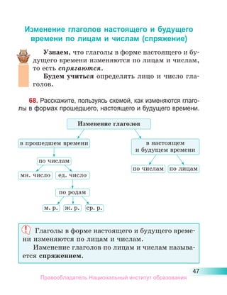 47
Изменение глаголов настоящего и будущего
времени по лицам и числам (спряжение)
Узнаем, что глаголы в форме настоящего и бу-
дущего времени изменяются по лицам и числам,
то есть спрягаются.
Будем учиться определять лицо и число гла-
голов.
68. Расскажите, пользуясь схемой, как изменяются глаго-
лы в формах прошедшего, настоящего и будущего времени.
Глаголы в форме настоящего и будущего време-
ни изменяются по лицам и числам.
Изменение глаголов по лицам и числам называ-
ется спряжением.
в прошедшем времени
по числам
по лицам
ед. число
по числам
мн. число
в настоящем
и будущем времени
Изменение глаголов
по родам
м. р. ж. р. ср. р.
Правообладатель Национальный институт образования
 
