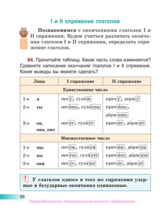 56
I и II спряжение глаголов
Познакомимся с окончаниями глаголов I и
II спряжения. Будем учиться различать оконча-
ния глаголов I и II спряжения, определять спря-
жение глаголов.
84. Прочитайте таблицу. Какая часть слова изменяется?
Сравните написание окончаний глаголов I и II спряжения.
Какие выводы вы можете сделать?
Лицо I спряжение II спряжение
Единственное число
1-е	 я
2-е	 ты
3-е	 он,
	 она, оно
нес у́ , гуля́ ю 
нес ёшь , гуля́ ешь
нес ёт , гуля́ ет 
крич у́ , держ у́ 
крич и́шь ,
де́рж ишь 
крич и́т , де́рж ит 
Множественное число
1-е	 мы
2-е	 вы
3-е	 они
нес ём , гуля́ ем 
нес ёте , гуля́ ете 
нес у́т , гуля́ ют 
крич и́м , де́рж им 
крич и́те , де́рж ите 
крич а́т , де́рж ат 
У глаголов одного и того же спряжения удар-
ные и безударные окончания одинаковые.
Правообладатель Национальный институт образования
 