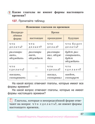 87
Какие глаголы не имеют формы настоящего
времени?
137. Прочитайте таблицу.
Изменение глаголов по временам
Неопреде-
лённая
форма
Время
настоящее прошедшее будущее
ч т о
д е л а т ь?
ч т о
д е л а е т?
ч т о
д е л а л?
ч т о  б у д е т
д е л а т ь?
разговари­
вать,
обсуждать
разговари­
вает,
обсуждает
разговари­
вал, обсуж­
дал
будет раз­
говаривать,
будет
обсуждать
ч т о
с д е л а т ь?
—
ч т о
с д е л а л?
ч т о
с д е л а е т?
поехать,
скопировать
—
поехал,
скопировал
поедет,
скопирует
На какой вопрос отвечают глаголы, которые имеют все
формы времени?
На какой вопрос отвечают глаголы, которые не имеют
формы настоящего времени?
Глаголы, которые в неопределённой форме отве-
чают на вопрос ч т о с д е л а т ь?, не имеют формы
настоящего времени.
Правообладатель Национальный институт образования
 