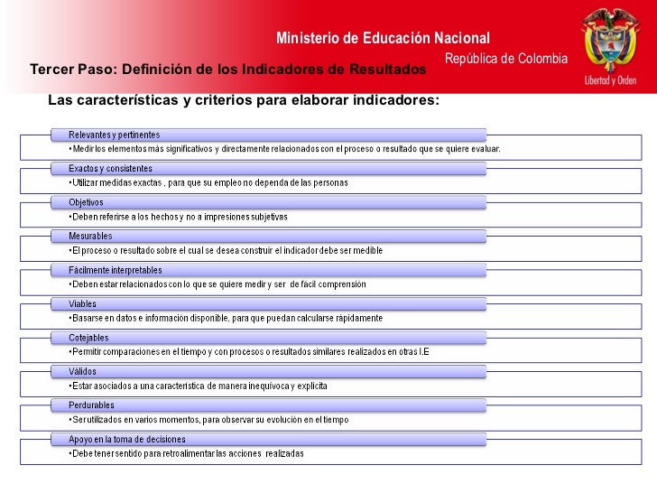 Ruta Para El Mejoramiento Institucional[1]