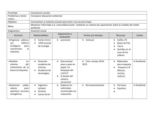 Prioridad: Convivencia escolar 
Problemas o factor 
crítico: 
Incorporar educación ambiental 
Objetivo: Concientizar al colectivo escolar para tener una escuela limpia 
Meta: 
Mantener informada a la comunidad escolar mediante un sistema de capacitación sobre el cuidado del medio 
ambiente 
Diagnostico: Situación actual 
Acciones Responsable(s) 
Seguimiento y 
evaluación 
Fechas y/o tiempos Recursos Costos 
·Organizar pláticas 
y/o talleres 
ecológicos para 
concientizar al 
colectivo. 
· Carlos Ferrel 
· CEPS Comité 
de ecología 
· quincenal · mensual · Cañón, PC 
· Botes de PVC 
· Tierra 
· Semillas en el 
caso de los 
talleres 
·Diseñar un 
sistema del 
tratamiento de la 
basura.(maqueta) 
· Dirección 
academia de 
ciencias. 
· Academia de 
tecnologías 
· Documentar 
paso a paso en 
papel. Un 
bosquejo del 
¿cómo? 
· El diseño del 
sistema 
secuencial 
· Ciclo escolar 2014- 
2015 
· Materiales 
para maqueta 
· Proyecto 3 R 
(Reusar, 
reciclar, 
reducir) 
· Pendiente 
·Gestionar celdas 
solares para 
optimizar recursos 
energéticos. 
· Ingeniero 
campos 
· Director 
· Carlos ferrel 
· Elaborar las 
solicitudes 
enumeradas las 
respuestas. 
· Permanentemente · Permisos 
· Gasolina 
· 
· Pendiente 
 