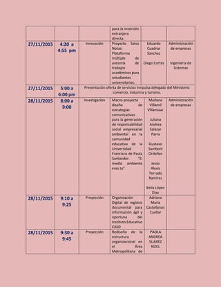 para la inversión
extranjera
directa.
27/11/2015 4:20 a
4:55 pm
Innovación Proyecto Salva
Notas:
Plataforma
múltiple de
asesoría de
trabajos
académicos para
estudiantes
universitarios.
Eduardo
Cuadros
Sanchez
Diego Cortes
Administración
de empresas
Ingeniería de
Sistemas
27/11/2015 5:00 a
6:00 pm
Presentación oferta de servicios Innpulsa delegado del Ministerio
comercio, industria y turismo.
28/11/2015 8:00 a
9:00
Investigación Macro-proyecto
diseño de
estrategias
comunicativas
para la generación
de responsabilidad
social empresarial
ambiental en la
comunidad
educativa de la
Universidad
Francisco de Paula
Santander. “El
medio ambiente
eres tu”
Marlene
Villamil
Villamizar
Juliana
Andrea
Salazar
Parra
Gustavo
Samboni
Ordoñez
Jesús
Alexis
Torrado
Ramírez
Keila López
Díaz
Administración
de empresas
28/11/2015 9:10 a
9:25
Proyección Organización
Digital de registro
documental para
información ágil y
oportuna del
Instituto Educativo
CASD
Adriana
María
Castellanos
Cuellar
28/11/2015 9:30 a
9:45
Proyección Rediseño de la
estructura
organizacional en
el Área
Metropolitana de
PAOLA
ANDREA
SUAREZ
NOEL
 