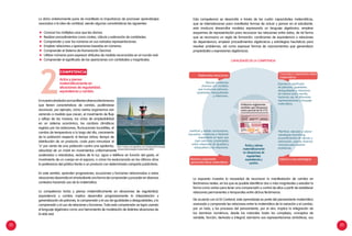 22 23
Lo dicho anteriormente pone de manifiesto la importancia de promover aprendizajes
asociados a la idea de cantidad, siendo algunas características las siguientes:
	 Conocer los múltiples usos que les damos.
	 Realizar procedimientos como conteo, cálculo y estimación de cantidades.
	 Comprender y usar los números en sus variadas representaciones.
	 Emplear relaciones y operaciones basadas en números.
	 Comprender el Sistema de Numeración Decimal.
	 Utilizar números para expresar atributos de medida reconocidas en el mundo real.
	 Comprender el significado de las operaciones con cantidades y magnitudes.
Ennuestroalrededorsemanifiestandiversosfenómenos
que tienen características de cambio, pudiéndose
reconocer, por ejemplo, cómo ciertos organismos van
variando a medida que crecen, el movimiento de flujo
y reflujo de las mareas, los ciclos de empleabilidad
en un sistema económico, los cambios climáticos
regidos por las estaciones, fluctuaciones bursátiles, el
cambio de temperatura a lo largo del día, crecimiento
de la población respecto al tiempo (años), tiempo de
distribución de un producto, costo para inmunizar al
“x” por ciento de una población contra una epidemia,
velocidad de un móvil en movimientos uniformemente
acelerados o retardados, recibos de la luz, agua o teléfono en función del gasto, el
movimiento de un cuerpo en el espacio, o cómo ha evolucionado en los últimos años
la preferencia del público frente a un producto con determinada campaña publicitaria.
En este sentido, aprender progresiones, ecuaciones y funciones relacionadas a estas
situaciones desarrolla en el estudiante una forma de comprender y proceder en diversos
contextos haciendo uso de la matemática.
La competencia Actúa y piensa matemáticamente en situaciones de regularidad,
equivalencia y cambio implica desarrollar progresivamente la interpretación y
generalización de patrones, la comprensión y el uso de igualdades y desigualdades, y la
comprensión y el uso de relaciones y funciones. Toda esta comprensión se logra usando
el lenguaje algebraico como una herramienta de modelación de distintas situaciones de
la vida real.
Esta competencia se desarrolla a través de las cuatro capacidades matemáticas,
que se interrelacionan para manifestar formas de actuar y pensar en el estudiante,
esto involucra desarrollar modelos expresando un lenguaje algebraico, emplear
esquemas de representación para reconocer las relaciones entre datos, de tal forma
que se reconozca un regla de formación, condiciones de equivalencia o relaciones
de dependencia, emplear procedimientos algebraicos y estrategias heurísticas para
resolver problemas, así como expresar formas de razonamientos que generalizan
propiedades y expresiones algebraicas.
Lo expuesto muestra la necesidad de reconocer la manifestación de cambio en
fenómenos reales, en los que es posible identificar dos o más magnitudes y estudiar la
forma como varían para tener una comprensión y control de ellos a partir de establecer
relaciones permanentes o temporales entre dichos fenómenos.
De acuerdo con el Dr Cantoral, este aprendizaje es parte del pensamiento matemático
avanzado y comprende las relaciones entre la matemática de la variación y el cambio,
por un lado, y los procesos del pensamiento, por el otro. Implica la integración de
los dominios numéricos, desde los naturales hasta los complejos, conceptos de
variable, función, derivada e integral; asimismo sus representaciones simbólicas, sus
competencia
Actúa y piensa
matemáticamente en
situaciones de regularidad,
equivalencia y cambio.2
CAPACIDADES DE LA COMPETENCIA
Actúa y piensa
matemáticamente
en situaciones de
regularidad,
equivalencia y
cambio.
Matematiza situaciones
Asociar problemas
diversos con modelos
que involucran patrones,
igualdades, desigualdades
y relaciones.
Comunica y representa ideas
matemáticas
Expresa el significado
de patrones, igualdades,
desigualdades y relaciones
de manera oral y escrita,
haciendo uso de diferentes
representaciones y lenguaje
matemático.
Justificar y validar conclusiones,
supuestos, conjeturas e hipótesis
respaldados en leyes que
rigen patrones, propiedades
sobre relaciones de igualdad y
desigualdad y las relaciones.
Razona y argumenta
generando ideas matemáticas
Planificar, ejecutar y valorar
estrategias heurísticas,
procedimientos de cálculo y
estimación, usando diversos
recursos para resolver
problemas.
Elabora y usa estrategias
http://www.monografias.com/trabajos93/energia-
mareomotriz/energia-mareomotriz.shtml
EMPRESAS DEBERÁN INFORMAR A BANCOS SOBRE LOS ÚLTIMOS SEIS SUELDOS DE L
Cuánto puede retirar
En el 2011
EJEMPLO
¿Quiénespuedenrecibir?
. Trabajadores que laboran
4 horas al día o 20 horas
semanales como mínimo.
La parte intangible
de ls CTS será el importe
de seis remuneraciones
brutas...
Por lo que la
cantidad de libre
disposición sería:
.Trabajadoresquenopertenecenal
régimendecontratoadministrativo
deservicio(CAS).
. Trabajadores de empresas
públicas sujetas al régimen
laboral de la actividad privada.
Desdemayohastaelfindelvínculolaboral,podríadisponerdel70%delexcedente
deseisremuneracionesbrutas
yensu
cuenta
CTStiene
depositado
S/. 10.000
...+30%
delsaldo
Fuente: Ministerio de Trabajo
S/. 6.000 S/. 1.200
Según los bancos, el 97% de las cuentas no cumple con los
requisitos para poder disponer de la CTS en mayo del 2011.
Gobierno reglamenta
medidas que bloqueará
retiro parcial de la CTS
S/. 2.800
Si su
remueración
bruta es de
S/. 1.000
Por lo que la
cantidad de libre
disposición sería:
Diario“ElComercio”26/12/10
 