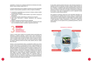 24 25
A diario, en nuestro entorno cotidiano se nos presentan diversas oportunidades para
enfrentarnos a problemas espaciales. A través de estas, vamos construyendo un
conjunto de referencias que nos permiten ubicarnos y ubicar cuerpos. Así, por ejemplo,
montar una bicicleta, ajustar una pieza de mobiliario, ordenar un equipo de música o
poner un ventilador de techo involucra retos como reconocer instrucciones, palabras
que expresan referentes de dirección de arriba y abajo, adelante y atrás, etc., objetos
físicos entre otros.
Asimismo, muchos descubrimientos clásicos y procedimientos cotidianos de la ciencia
se basan en gran parte en el reconocimiento de formas y cuerpos geométricos, por
ejemplo, uno de los grandes descubrimientos de la ciencia moderna, el modelo de la
doble hélice de Watson de la estructura del ADN. Otro aspecto a considerar es que, en
las últimas décadas, se está experimentando una abundancia de información con el
apoyo de tecnologías: sensores (como sismógrafos e hidrófonos de alta resolución),
dispositivos (como el mar profundo y las tecnologías de perforación de núcleos de
hielo), satélites de muestreo (incluyendo imágenes multiespectrales y sistemas de
posicionamiento global GPS), y plataformas (tales como el telescopio Hubble y el
sumergible Alvin). Esto ha involucrado el desarrollo y la práctica de pensamiento
espacial; por ejemplo, mapas, técnicas de análisis (análisis de superficie de tendencia),
y sistemas de representación (diagramas espectrales).
En este sentido, aprender geometría relacionada a estas situaciones desarrolla en el
estudiante una forma de comprender y proceder en diversos contextos haciendo uso
de la matemática. La competencia Actúa y piensa matemáticamente en situaciones de
forma, movimiento y localización implica desarrollar progresivamente el sentido de la
ubicación en el espacio, la interacción con los objetos, la comprensión de propiedades
de las formas y cómo estas se interrelacionan, así como la aplicación de estos
conocimientos al resolver diversas problemas.
Esta competencia se desarrolla a través de las cuatro capacidades matemáticas, que
se interrelacionan para manifestar formas de actuar y pensar en el estudiante, esto
involucra desarrollar modelos expresando un lenguaje geométrico, emplear variadas
representaciones que describan atributos de forma, medida y localización de figuras
y cuerpos geométricos, emplear procedimientos de construcción y medida para
resolver problemas, así como expresar formas y propiedades geométricas a partir de
razonamientos.
competencia
Actúa y piensa
matemáticamente en
situaciones de forma,
movimiento y localización.3
CAPACIDADES DE LA COMPETENCIA
Actúa y piensa
matemáticamente
en situaciones de
forma, movimiento y
localización.
Matematiza situaciones
Asociar problemas diversos
con modelos referidos a
propiedades de las formas,
localización y movimiento
en el espacio.
Justificar y validar conclusiones,
supuestos, conjeturas e hipótesis
respecto a las propiedades de las
formas, sus transformaciones y
la localización en el espacio.
Razona y argumenta
generando ideas matemáticas
Comunica y representa ideas
matemáticas
Expresa las propiedades de
las formas, localización y
movimiento en el espacio,
de manera oral o escrita,
haciendo uso de diferentes
representaciones y lenguaje
matemático.
Planificar, ejecutar y valorar
estrategias heurísticas y
procedimientos de localización,
construcción, medición y
estimación, usando diversos
recursos para resolver
problemas.
Elabora y usa estrategias
propiedades y el dominio de la modelación elemental de los fenómenos del cambio.
(Dolores, Guerrero, Martínez y Medina 2002: 73).
Lo expuesto anteriormente pone de manifiesto la importancia de promover aprendizajes
asociados a la idea de patrones, equivalencia y cambio. Son algunas características:
	 Comprender las regularidades que se reconocen en diversos contextos, incluidos
los propiamente matemáticos.
	 Expresar patrones y relaciones usando símbolos, lo que conduce a procesos de
generalización.
	 Comprender la igualdad o desigualdad en condiciones de una situación.
	 Hallar valores desconocidos y establecer equivalencias entre expresiones
algebraicas.
	 Identificar e interpretar las relaciones entre dos magnitudes.
	 Analizar la naturaleza del cambio y modelar situaciones o fenómenos del mundo
real, con la finalidad de resolver un problema o argumentar predicciones.
 