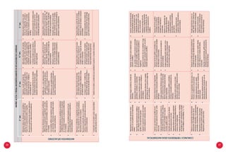 37
MATRIZ:ACTÚAYPIENSAMATEMÁTICAMENTEENSITUACIONESDECANTIDAD.
2.°sec.3.°sec.4.°sec.5.°sec.
MATEMATIZASITUACIONES
•	Relacionadatosensituacionesdemedidasy
planteamodelosreferidosapotenciaciónde
base10conexponentepositivoynegativo.
•	Reconocelapertinenciademodelosreferidosa
lapotenciaciónendeterminadosproblemas.
•	Organiza,apartirdefuentesde
información,magnitudesgrandesy
pequeñasalplantearmodeloscon
notaciónexponencial,múltiplosy
submúltiplosdelS.I.
•	Reconocelapertinenciademodelos
endeterminadassituacionesque
expresanrelacionesentremagnitudes.
•	Seleccionainformacióndefuentes,
paraorganizardatosqueexpresan
magnitudesgrandesopequeñas,
alplantearunmodeloreferidoala
notaciónexponencialycientífica.
•	Contrastamodelosalvincularlosa
situacionesqueexpresanrelaciones
entremagnitudes.
•	Relacionadatosapartirdecondi-
cionesconmagnitudesgrandeso
pequeñas,alplantearunmodelo
referidoalanotaciónexponencialy
científica.
•	Examinapropuestasdemodelospara
reconocersusrestriccionesalvin-
cularlosasituacionesqueexpresen
cantidadesgrandesypequeñas.
•	Reconocerelacionesnoexplicitasenproblemas
aditivosdecomparacióneigualacióncondeci-
males,fraccionesyporcentajes,ylosexpresaen
unmodelo.
•	Usamodelosaditivosqueexpresansoluciones
condecimales,fraccionesyporcentajesalplan-
tearyresolverproblemas.
•	Identificadosomásrelacionesentre
magnitudes,enfuentesdeinforma-
ción,yplanteaunmodelodepropor-
cionalidadcompuesta.
•	Diferenciayusamodelosbasados
enlaproporcionalidadcompuestaal
resolveryplantearproblemas.
•	Organizadatosapartirdevincular
información,ensituacionesde
mezcla,aleación,desplazamiento
demóviles,yplanteaunmodelode
proporcionalidad.
•	Interpolayextrapoladatoshacien-
dousodeunmodelorelacionado
alaproporcionalidadalplanteary
resolverproblemas.
•	Organizadatos,apartirdevincular
informaciónyreconocerelaciones,en
situacionesdemezcla,aleación,des-
plazamientodemóviles,alplantear
unmodelodeproporcionalidad.
•	Extrapoladatos,parahacerpredic-
ciones,haciendousodeunmodelo
relacionadoalaproporcionalidadal
plantearyresolverproblemas.
•	Reconocerelacionesnoexplicitasenproblemas
multiplicativosdeproporcionalidadyloexpresa
enunmodelobasadoenproporcionalidaddirec-
taeindirecta.
•	Diferenciayusamodelosbasadosenlapro-
porcionalidaddirectaeindirectaalplanteary
resolverproblemas.
•	Relacionacantidadesymagnitudesensituacio-
nes,ylosexpresaenunmodelodeaumentosy
descuentosporcentualessucesivos.
•	Reconocelarestriccióndeunmodelodeau-
mentosydescuentosporcentualessucesivosde
acuerdoacondiciones.
•	Seleccionainformacióndefuentes,
paraobtenerdatosrelevantesylos
expresaenmodelosreferidosatasas
deinteréssimple.
•	Comparaycontrastamodelosde
tasasdeinteréssimplealvincularlosa
situacionesdedecisiónfinanciera.
•	Organizadatosapartirdevincular
informaciónylosexpresaen
modelosreferidosatasasdeinterés
simpleycompuesto.
•	Examinapropuestasdemodelos
deinteréssimpleycompuestoque
involucranextrapolardatospara
hacerprediccionesdeganancia.
•	Organizadatosapartirdevincular
informaciónylosexpresaenmodelos
referidosatasasdeinterésycompara
porcentajes.
•	Examinapropuestasdemodelosde
interésycomparacióndeporcentaje
queinvolucranhacerpredicciones.
•	Compruebasielmodelousadoodesarrollado
permitióresolverlasituación.
•	Evalúasilosdatosycondicionesqueestablecióayudaronaresolverelproblema.
COMUNICAYREPRESENTAIDEASMATEMÁTICAS
•	Representaunnúmerodecimalofrac-
cionario,enunapotenciaconexponente
entero.
•	Describelasoperacionesdemultiplica-
ciónydivisiónconpotenciasdebases
iguales,ydeexponentesiguales.
•	Expresalaoperacióninversadelapoten-
ciaciónempleandoradicalesexactos.
•	Expresarangosnuméricosatravésde
intervalos.
•	Expresaintervalosensurepresentación
geométrica,simbólicayconjuntista.
•	Expresaundecimalcomonotación
exponencial,yasociadaamúltiplosy
submúltiplos.
•	Expresaelvalorabsolutocomomedida
deladistanciadeunpuntoalorigende
larectanumérica.
•	Expresaundecimalcomonotaciónexpo-
nencialycientífica.
•	Lee,escribeycomparanúmerosracionales
ennotacióncientíficautilizandopotencias
de10conexponentesenteros(positivosy
negativos).
•	Expresalaescrituradeunacantidadomag-
nitudgrandeopequeñahaciendousodela
notaciónexponencialycientífica.
•	Expresacomparacionesdeda-
tosprovenientesdemedidas,
laduracióndeeventosyde
magnitudesderivadasysus
equivalenciasusandonotacio-
nesyconvenciones.
•	Expresalaescrituradeuna
cantidadomagnitudgrande
opequeñahaciendousode
lanotaciónexponencialy
científica.
•	Expresaquesiempreesposibleencon-
trarunnúmerodecimalofracciónentre
otrosdos.
•	Expresalaequivalenciadenúmerosra-
cionales(fracciones,decimales,potencia
debase10yporcentaje)consoporte
concreto,gráficoyotros.
•	Expresarelacionesentremagnitudes
proporcionalescompuestasempleando
ejemplos.
•	Empleaesquemastabularesparaorga-
nizaryreconocerdosomásrelaciones
directaeinversamenteproporcionales
entremagnitudes.
•	Expresadeformagráficaysimbólica
númerosracionalesconsiderandolos
intervalos.
•	Emplealarectanuméricayelvalor
absolutoparaexplicarladistanciaentre
dosnúmerosracionales.
•	Expresadeformagráficaysimbólicalos
númerosracionalesconsiderandotambién
losintervaloseirracionales.
•	Expresaenquésituacionesseempleala
proporcionalidad.
•	Empleaesquemasparaorganizaryreco-
nocerrelacionesdirectaoinversamente
proporcionalesentremagnitudes.
•	Expresadeformagráfica
ysimbólicalosnúmeros
racionalesconsiderando
tambiénlosintervalose
irracionales.
•	Elaboraunorganizadorde
informaciónrelacionado
alsignificadodela
proporcionalidadnumérica,
porcentajeyproporcionalidad
geométrica.
•	Empleaesquemaspara
organizardatosrelacionadosa
laproporcionalidad.
•	Describequeunacantidadesdirecta-
menteproporcionalalaotra.
•	Organizadatosentablasparaexpresar
relacionesdeproporcionalidaddirectae
inversaentremagnitudes.
•	Expresaladuracióndeeventos,medidas
delongitud,pesoytemperaturaconside-
randomúltiplosysubmúltiplos,°C,°F,K
•	Elaboraunorganizadordeinformación
relacionadoalaclasificacióndelas
fraccionesydecimales,susoperaciones,
porcentajeyvariacionesporcentuales.
•	Representaaumentosodescuentos
porcentualessucesivosempleando
diagramas,gráficosentreotros.
•	Elaboraunorganizadorrelacionadoala
fracción,eldecimalyelporcentaje.
•	Empleaexpresionescomocapital,
monto,interés,ytiempoenmodelosde
interéssimple.
•	Describelavariaciónporcentualen
intervalosdetiempohaciendousode
representacionesyrecursos.
•	Expresaelcambioporcentualconstanteen
unintervalodetiempoidentificándolocomo
interéscompuesto.
•	Empleaexpresionescomocapital,interés,
montoytiempoenmodelosdeinterés
compuesto.
•	Describenuméricamente,gráficamentey
simbólicamentelavariaciónporcentualen
intervalosdetiempo.
•	Empleaexpresionescomoca-
pital,interés,montoytiempoen
modelosdeinteréscompuesto.
•	Describenuméricamente,
gráficamenteysimbólicamen-
telavariaciónporcentualen
intervalosdetiempo.
36
 