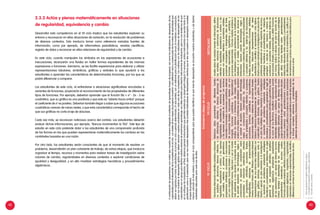 42 43
2.3.3 Actúa y piensa matemáticamente en situaciones
de regularidad, equivalencia y cambio
Desarrollar esta competencia en el VII ciclo implica que los estudiantes exploren su
entorno y reconozcan en ellas situaciones de variación, en la resolución de problemas
de diversos contextos. Esto involucra tomar como referencia variadas fuentes de
información, como por ejemplo, de informativos periodísticos, revistas científicas,
registro de datos y reconocer en ellas relaciones de regularidad y de cambio.
En este ciclo, cuando manipulen los símbolos en las expresiones de ecuaciones e
inecuaciones, alcanzarán una fluidez en hallar formas equivalentes de las mismas
expresiones o funciones. Asimismo, se les facilita experiencias para elaborar y utilizar
representaciones tabulares, simbólicas, gráficas y verbales lo que ayudará a los
estudiantes a aprender las características de determinadas funciones, por los que se
podrá diferenciar y comparar.
Los estudiantes de este ciclo, al enfrentarse a situaciones significativas vinculadas a
variantes de funciones, propiciarán el reconocimiento de las propiedades de diferentes
tipos de funciones. Por ejemplo, deberían aprender que la función f(x) = x2
- 2x - 3 es
cuadrática, que su gráfica es una parábola y que esta es "abierta hacia arriba" porque
el coeficiente de x2
es positivo. Deberían también llegar a saber que algunas ecuaciones
cuadráticas carecen de raíces reales, y que esta característica corresponde al hecho de
que sus gráficas no corta el eje de abscisas.
Cada vez más, se reconocen noticiosos acerca del cambio. Los estudiantes deberán
evaluar dichas informaciones, por ejemplo, "Bancos incrementan la TEA". Este tipo de
estudio en este ciclo pretende dotar a los estudiantes de una comprensión profunda
de las formas en las que pueden representarse matemáticamente los cambios en las
cantidades basadas en una razón.
Por otro lado, los estudiantes serán conscientes de que al momento de resolver un
problema, desarrollarán un plan coherente de trabajo, de varias etapas, que involucra
organizar el tiempo, recursos y momentos para realizar tareas de investigación sobre
razones de cambio, regularidades en diversos contextos o explorar condiciones de
igualdad y desigualdad, y en ella movilizar estrategias heurísticas y procedimientos
algebraicos.
Estándares(Mapadeprogreso)
VICICLOVIICICLODESTACADO
Discriminainformacióneidentificavariablesyrelaciones
noexplícitasensituacionesdiversasreferidasa
regularidad,equivalenciaocambio;ylasexpresa
conmodelosreferidosapatronesgeométricos1
,
progresionesaritméticas,ecuacioneseinecuaciones
conunaincógnita,funcioneslinealesyrelacionesde
proporcionalidadinversa.Seleccionayusaelmodelo
máspertinenteaunasituaciónycompruebasieste
lepermitióresolverla.Usaterminologías,reglasy
convencionesalexpresarsucomprensiónsobre
propiedadesyrelacionesmatemáticasreferidas
a:progresionesaritméticas,ecuacioneslineales,
desigualdades,relacionesdeproporcionalidad
inversa,funciónlinealyafín.Elaborayempleadiversas
representacionesdeunamismaideamatemáticacon
tablas,gráficos,símbolos;relacionándolasentresí.
Diseñayejecutaunplanorientadoalainvestigación
yresolucióndeproblemas,empleandoestrategias
heurísticasyprocedimientosparadeterminarlaregla
generaldeunaprogresiónaritmética,simplificar
expresionesalgebraicasempleandopropiedades
delasoperaciones;conapoyodediversosrecursos.
Evalúaventajasydesventajasdelasestrategias,
procedimientosmatemáticosyrecursosusados.
Formulayjustificaconjeturasreferidasarelacionesentre
expresionesalgebraicas,magnitudes,oregularidades
observadasensituacionesexperimentales;eidentifica
diferenciasyerroresenlasargumentacionesdeotros.
Relacionadatosprovenientesdediferentesfuentes
deinformación,referidasadiversassituacionesde
regularidades,equivalenciasyrelacionesdevariación;
ylasexpresaenmodelosde:sucesiones2
connúmeros
racionaleseirracionales,ecuacionescuadráticas,sistemas
deecuacioneslineales,inecuacioneslinealesconuna
incógnita,funcionescuadráticasotrigonométricas3
.
Analizalosalcancesylimitacionesdelmodelousado,
evalúasilosdatosycondicionesqueestablecióayudaron
aresolverlasituación.Expresausandoterminología,
reglasyconvencionesmatemáticaslasrelaciones
entrepropiedadesyconceptosreferidosa:sucesiones,
ecuaciones,funcionescuadráticasotrigonométricas,
inecuacioneslinealesysistemasdeecuacioneslineales.
Elaborayrelacionarepresentacionesdeunamismaidea
matemáticausandosímbolos,tablasygráficos.Diseña
unplandemúltiplesetapasorientadasalainvestigación
oresolucióndeproblemas,empleandoestrategias
heurísticasyprocedimientosparageneralizarlareglade
formacióndeprogresionesaritméticasygeométricas,hallar
lasumadesustérminos,simplificarexpresionesusando
identidadesalgebraicasyestablecerequivalenciasentre
magnitudesderivadas;conapoyodediversosrecursos.
Juzgalaefectividaddelaejecuciónomodificacióndelplan.
Formulaconjeturassobregeneralizacionesyrelaciones
matemáticas;justificasusconjeturasolasrefutabasándose
enargumentacionesqueexplicitenpuntosdevistaopuestos
eincluyanconceptos,relacionesypropiedadesdelos
sistemasdeecuacionesyfuncionestrabajadas.
Analizadatosdevariadasfuentesdeinformación,define
lasvariables,relacionesorestriccionesdesituaciones
referidasaregularidad,equivalenciaocambio;ylas
expresaconmodelosreferidosasumatoriasnotables,
sucesionesconvergentesodivergentes,ideadelímite,
funcionesexponenciales,logarítmicasyperiódicas,y
ecuacionesexponenciales.Formulamodelossimilaresa
lostrabajadosyevalúalapertinenciadelamodificación
realizadaaunmodelo,reconociendosusalcancesy
limitaciones.Expresausandoterminologías,reglasy
convencionesmatemáticas,relacionesentrepropiedades
yconceptosreferidosa:lossistemasdeinecuaciones
lineales,ecuacionesexponencialesyfuncionesdefinidas
entramos.Relacionarepresentacionesdeideas
matemáticaseidentificalarepresentaciónmásóptima.
Diseñaunplanorientadoalainvestigaciónolasoluciónde
problemas,empleandounampliorepertorioderecursos,
estrategiasheurísticasoprocedimientosde:interpolar,
extrapolarocalcularelvalormáximoomínimode
sucesionesysumatoriasnotables,plantearsistemasde
inecuacioneslinealesyexponencialesydefinirfunciones
portramos.Evalúalaeficaciadelplanenfuncióndela
optimizacióndelosrecursos,procedimientosyestrategias
queutilizó.Formulahipótesissobregeneralizaciones
elaborandorelacionesentreconceptosyprocedimientos
dediferentesdominiosdelamatemática;lasjustificacon
demostracionesyproduceargumentosmatemáticospara
convenceraotros.
1.	Quesegeneranalaplicarreflexionesogiros.
2.	Considerarprogresiónaritméticaygeométrica.
3.	Funciónsenoycoseno.
Acontinuaciónlespresentamosunamatrizquemuestrademaneraintegradaelestándardeaprendizaje(mapadeprogreso),asícomolosindicadoresdedesempeñodelas
capacidadesparaeldesarrollodelacompetenciaenelciclo.Losnivelesdelosmapasdeprogresomuestranunadefiniciónclarayconsensuadadelasmetasdeaprendizajeque
debenserlogradasportodoslosestudiantesalconcluirunciclooperiododeterminado.Enesesentido,sonunreferenteparalaplanificaciónanual,elmonitoreoylaevaluación,
puesnosmuestraneldesempeñoglobalquedebenalcanzarnuestrosestudiantesencadaunadelascompetencias.Lasmatricesconlosindicadoresdedesempeñodelas
capacidadessonunapoyoparadiseñarnuestrassesionesdeenseñanzaaprendizaje;sonútilestambiénparadiseñarinstrumentosdeevaluación,perononosolvidemosdeque
enunenfoquedecompetencias,alfinal,debemosgenerarinstrumentosquepermitanevidenciarsudesempeñointegral.Enresumen,ambosinstrumentosnosayudantantoala
planificacióncomoalaevaluación,perounonosmuestradesempeñosmásacotados(indicadoresdedesempeños),mientrasqueelotronosmuestraundesempeñocomplejo
(mapasdeprogreso).
Hemoscolocadoelnivelanterioryposterioralciclocorrespondienteparaquepuedanidentificarenquéniveldedesempeñoseencuentranuestrosestudiantes,yasídiseñar
actividadesadecuadasparacadaunodeellos.
 
