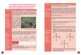 48 49
Capacidad
Matematiza
situaciones
Determina
relaciones no
explicitas en
situaciones de
equivalencia
al expresar un
modelo referido
a ecuaciones
cuadráticas.
Deterimna condiciones o relaciones no explícitas, implica reconocer datos y las
relaciones que hay entre ellos. En esas condiciones, el estudiante deberá generar
nuevas relaciones; por ejemplo, el problema mostrado a continuación involucra
identificar la relación entre el área de rectángulos y las medidas del largo y ancho
de cerco que se quiere hacer.
Problema: Don Abel
tiene una malla de
100 m de longitud para
hacer un cerco. Y quiere
hacer un corralón de
forma rectangular. No
sabe todavía de qué
dimensiones hacerlo,
pues quiere que sus cuyes
tengan el mayor terreno
posible. ¿De qué medidas
se puede construir el corral
rectangular usando los
100 m de malla?
http://www.micuyo.com/alimentacion/heno-de-pasto
Capacidad
Comunica y
representa ideas
matemáticas
Reconoce
las funciones
cuadráticas a
partir de sus
descripciones
verbales, sus
tablas, sus
gráficas o sus
representaciones
simbólicas.
A partir de las regularidades como la mostrada, el estudiante puede expresar la
variación reconociendo una función cuadrática (esta actividad se puede hacer
con tarjetas, en forma vivencial). Asimismo, la representación en tablas es más
apropiada para realizar el paso hacia la representación gráfica.
Es recomendable ordenar en una tabla como la siguiente:
Bloque
Número de pilas de
bloques
							
Para luego expresarlo en forma gráfica.
A través del participación en equipos de trabajo, e interrogantes los estudiantes
reconocerán las características de la función cuadrática.
2.3.4 Descripción de algunos indicadores relacionados
a la competencia Actúa y piensa matemáticamente en
situaciones de regularidad, equivalencia y cambio
Capacidad Elabora
y usa estrategias
Aplica los
diferentes métodos
de resolución de
un sistema de
ecuaciones lineales
Es conveniente enfrentar al estudiante a problemas que involucran métodos de
resolución como el de sustitución, igualación y reducción.
Un grupo de amigos decidió pasar un día en el parque. Por la tarde, Miriam fue a
un quiosco donde compró 2 galletas y 1 refresco, pagó S/. 1,80. Carlos le preguntó
a Miriam cuánto pagó por cada cosa y ella respondió que no sabía. Mientras
hablaban, Delia también fue a comprar al mismo quiosco, pero ella compró 3
galletas de las mismas que compró Miriam, y 2 refrescos también de la misma
marca; pagó S/. 3,10. Cuándo volvió Delia (que tampoco preguntó los precios de
cada cosa) entre los tres amigos intentaron determinar los precios desconocidos.
¿Pueden ustedes averiguar los precios? Si pueden, expliquen cómo lo hicieron; si no
pueden, expliquen también por qué.
Más tarde, Darío compró 6 galletas y 3 refrescos, pagó S/. 4,20. Cuando regresó,
Carlos dedujo en seguida que Darío había comprado en otro quiosco. ¿Cómo se
dio cuenta?
Capacidad Razona
y argumenta
generando ideas
matemáticas
Prueba sus
conjeturas sobre
los posibles
conjuntos
soluciones de
un sistema de
ecuaciones lineales
Probar conjeturas involucra verificar si la afirmación que hemos realizado es la
correcta, evaluando dicha conjetura en diversas condiciones.
En sistemas de ecuaciones como la mostrada.
•	 y = 3x-1
•	 x - 3y = - 13
puede desarrollar los procedimientos para promover un razonamiento inductivo.
•	 Observa casos concretos (qué pasa cuando modificamos los valores de
y=3x-1, x - 3y = - 13).
•	 Organización de los casos concretos trabajados (en este caso: cuando se
interceptan en un punto las ecuaciones, cuando no se interceptan)
•	 Predicción o búsqueda de regularidades o patrones, por ejemplo a partir de
las gráficas ¿Cuándo se obtiene, una solución, infinitas soluciones, sistema sin
solución.
•	 Formulación de conjeturas (“cuando dos rectas se cruzan se obtiene una única
solución”, “cuando las rectas son paralelas, no hay solución”, “cuando las rectas
coinciden, hay infinitas soluciones”).
•	 Verificación de conjeturas o hipótesis.
y
x
L1
L2
y
x
L1
L2
y
x
L1
L2
Capacidad Descripción
Capacidad Descripción
 