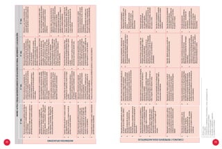 MATRIZ:ACTÚAYPIENSAMATEMÁTICAMENTEENSITUACIONESDEFORMA,MOVIMIENTOYLOCALIZACIÓN.
2.°sec.3.°sec.4.°sec.5.°sec.
MATEMATIZASITUACIONES
•	Reconocerelacionesnoexplícitasentrefiguras
ylasexpresaenunmodelobasadoenpris-
masopirámides.
•	Seleccionaunmodelorelacionadoaprismaso
pirámidesparaplantearyresolverproblemas.
•	Relacionaelementosypropiedadesde
cuerposapartirdefuentedeinformación,y
losexpresaenmodelosbasadosenprismas
ycuerposderevolución2
.
•	Contrastamodelosbasadosenprismasy
cuerposderevoluciónalvincularlosasitua-
cionesafines.
•	Relacionaelementosypropiedades
geométricasdefuentesdeinformación,y
expresamodelosdecuerposgeométricos
compuestosbasadosenpoliedros,pris-
masyderevolución3
.
•	Examinamodelosbasadosencuerpos
geométricoscompuestosyderevoluciónal
plantearyresolverproblemas.
•	Diferenciayusamodelosbasadosen
cuerposgeómetricoscompuestosydere-
voluciónalplantearyresolverproblemas.
•	Organizacaracterísticasypropiedades
geométricasenfigurasysuperficies,ylas
expresaenunmodeloreferidoafiguraspoli-
gonalesregulares,compuestas4
,triángulosy
elcírculo.
•	Usamodelos,relacionadosafiguraspoligo-
nalesregulares,compuestas,triángulosyel
círculoparaplantearoresolverproblemas
•	Relacionainformaciónycondiciones,referi-
dasalasemejanzayrelacionesdemedida
entretriángulos5
ylasexpresaenunmodelo.
•	Diferenciayusamodelosbasadosenseme-
janza,congruenciayrelacionesdemedida
entreángulos.
•	Seleccionainformaciónparaobtenerdatos
relevantesensituacionesdedistancias
inaccesibles,ubicacióndecuerpos,yde
superficies,paraexpresarunmodelo
referidoarelacionesmétricasdeuntrián-
gulorectángulo,elteoremadePitágorasy
ángulosdeelevaciónydepresión.
•	Examinapropuestasdemodelosreferidos
arelacionesmétricasdeuntriángulorec-
tángulo,elteoremadePitágorasyángulos
deelevaciónydepresiónalplanteary
resolverproblemas.
•	Examinapropuestasdemodelosreferi-
dosarazonestrigonométricasdeángulos
agudos,notables,complementariosy
suplementariosalplantearyresolver
problemas.
•	Contrastamodelosbasadosenrelaciones
métricas,razonestrigonométricas,elteore-
madePitágorasyángulosdeelevacióny
depresiónalvincularlosasituaciones.
•	Organizadatosylosexpresadeforma
algebraicaapartirdesituacionespara
expresarmodelosanalíticosrelacionados
alacircunferenciaylaelipse.
•	Examinapropuestasdemodelos
analíticosdelacircunferenciayelipseal
plantearyresolverproblemas.
•	Expresadiseñosdeplanosymapasaescala
conregionesyformas.
•	Diferenciayusaplanosomapasaescalaal
plantearyresolverproblemas.
•	Organizadatosdemedidasensituacionesy
losexpresapormediodeunplanoomapa
aescala.
•	Reconocelapertinenciadelosplanoso
mapasaescalaqueexpresanlasrelaciones
demedidasyposiciónalplantearyresolver
problemas.
•	Discriminainformaciónyorganizadatos
ensituacionesdedesplazamientos,altitud
yrelievesparaexpresarunmapa6
óplano
aescala.
•	Contrastamapas6
óplanosalvincularloa
situacionesqueinvolucradecidirrutas.
•	Usaunmapa6
óplanoenproblemasde
medida,desplazamiento,altitudyrelieve.
•	Reconocelaslimitacionesdetramos
orutasapartirdelainterpretaciónde
mapasóplanos.
•	Plantearelacionesgeométricasensituaciones
artísticasylasexpresaenunmodeloque
combinantransformaciones7
geométricas.
•	Reconocelarestriccióndeunmodelorela-
cionadoatransformacionesyloadecuada
respectoaunproblema.
•	Seleccionainformaciónparaorganizar
elementosypropiedadesgeométricasal
expresarmodelosquecombinantransfor-
macionesgeométricas8
.
•	Comparaycontrastamodelosquecom-
binantransformacionesgeométricas8
al
plantearyresolverproblemas.
•	Reconocerelacionesgeométricasalex-
presarmodelosquecombinantraslación,
rotaciónyreflexióndefigurasgeométricas.
•	Examinapropuestasdemodelosque
combinantraslación,rotaciónyreflexiónde
figurasrespectoaunejedesimetría.
•	Generanuevasrelacionesydatos
basadosenexpresionesanalíticaspara
reproducirmovimientosrectos,circulares
yparabólicos.
•	Examinapropuestasdemodelosana-
líticosparareproducirmovimientosde
acuerdoaunpropósitocontextualizado.
•	Compruebasielmodelousadoodesarrollado
permitióresolverelproblema.
•	Evalúasilosdatosycondicionesqueestablecióayudaronaresolverelproblema.
52 53
COMUNICAYREPRESENTAIDEASMATEMÁTICAS
•	Describeprismasypirámidesenrelación
alnúmerodesuslados,caras,arístasy
vértices.
•	Describeeldesarrollodeprismas,
pirámidesyconosconsiderandosus
elementos.
•	Describeprismasypirámidesindicandola
posicióndesdelacualsehaefectuadola
observación.
•	Describeyrelacionavariadosdesarrollosdeun
mismoprismaocuerpoderevolución.
•	Expresadeformagráficaysimbólicacuerpos
basadosenprismasycuerposderevolución.
•	Expresaenunciadosgeneralesrelacionadosa
propiedadesenprismasycuerposderevolución.
•	Expresalaspropiedadesyrelacionesde
poliedrosydecuerposderevolución.
•	Expresaenunciadosgeneralesrelacionadosa
laspropiedadesdelpoliedro,pirámide,cono
yesfera.
•	Expresalaspropiedadesy
relacionesentreelcilíndro,cono
ypirámideconsusrespectivos
troncos.
•	Representagráficamente
eldesarrollodecuerpos
geométricostruncadosysus
proyecciones.
•	Describelasrelacionesdeparalelismoy
perpendicularidadenpolígonosregulares
ycompuestos4
,ysuspropiedadesusando
terminologías,reglasyconvenciones
matemáticas.
•	Representafiguraspoligonales,trazos
derectasparalelas,perpendicularesy
relacionadasalacircunferenciasiguiendo
instruccionesyusandolareglayel
compás.
•	Expresarelacionesypropiedadesdelostriángulos
relacionadosasucongruencia,semejanzay
relacionesdemedidas.
•	Expresalíneasypuntosnotablesdeltriángulo
usandoterminologíasmatemáticas.
•	Representatriángulosapartirdereconocersus
lados,ángulos,altura,bisectrizyotros.
•	Expresalaslíneasypuntosnotablesdel
triángulousandoterminologías,reglasy
convencionesmatemáticas.
•	Expresalasrelacionesmétricasenun
triángulorectángulo(teoremadePitágoras).
•	Representatriángulosapartirdeenunciados
queexpresansuscaracterísticasy
propiedades.
•	Presentaejemplosde
razonestrigonométricas
conángulosagudos,
notables,complementariosy
suplementariosensituacionesde
distanciasinaccesibles,ubicación
decuerposyotros.
•	Expresalaspropiedadesdeuntriángulode
30°y60°y45°usandoterminologías,reglasy
convencionesmatemáticas.
•	Describelosmovimientos
circularesyparabólicosmediante
modelosalgebraicosenelplano
cartesiano.
•	Representacuerposenmapasoplanos
aescala,considerandoinformaciónque
muestraposicionesenperspectivaoque
contienelaubicaciónydistanciasentre
objetos.
•	Representaenmapasoplanosaescalael
desplazamientoylaubicacióndecuerpos,
reconociendoinformaciónqueexpresa
propiedadesycaracterísticasdetriángulos.
•	Describediseñosdeplanosaescalacon
regionesyformasbidimensionales.
•	Describetrayectoriasempleando
razonestrigonométricas,
característicasypropiedadesde
formasgeométricasconocidas,
enplanosomapas.
•	Describelascaracterísticasdela
composicióndetransformaciones
geométricas7
defiguras.
•	Graficalacomposiciónde
transformacionesderotar,ampliar
yreducirenunplanocartesianoo
cuadrícula.
•	Describecaracterísticasdesistemasdinámicos
ycreacióndemosaicosconfiguraspoligonales
queaplicantransformacionesgeométricas8
.
•	Graficalacomposicióndetransformaciones
defigurasgeométricasplanasquecombinen
transformacionesisométricasylahomoteciaen
unplanocartesiano.
•	Describecaracterísticasdetransformaciones
geométricassucesivasdeformas
bidimensionalesempleandoterminologías
matemáticas.
•	Expresatransformacionesquepermitan
cambiarlasformasdetriángulosequiláteros,
paralelogramosyhexágonosregularesen
figurasdeanimales(pájaros,peces,reptilesy
otros)paraembaldosarunplano.
•	Describeempleando
transformacionesgeométricas,
ensistemasarticuladosde
mecanismos.
•	Usaexpresionessimbólicas
paraexpresartransformaciones
geométricasconfiguras
geométricassimplesy
compuestas.
2.Cilindroycono.
3.Conoyesfera.
4.Considerarloscuadriláteros,comoeltrapecio,rombo,paralelogramo,etc.
5.Considerarisóscelesyequilátero.
6.Considerareltopográfico.
7.Derotación,ampliaciónyreducción.
8.Considerarlahomotecia.
 