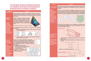 56 57
Capacidad
Matematiza
situaciones
Relaciona
elementos y
propiedades
geométricas al
expresar modelos
de cuerpos
geométricos
compuestos
basados en
poliedros, prismas
y de revolución.
Con este indicador, se pretende que el estudiante reconozca las relaciones y
propiedades geométricas (en este caso relacionadas al hexaedro, el cilindro y el
tetraedro), de tal forma que exprese nuevos modelos basados en prismas o cuerpos
de revolución.
A partir del cilindro, la industria del envase
obtiene un hexaedro (por ejemplo las cajas de
leche), pero más llamativo aun es que a partir
de un cilindro se elaboren packs como la figura
mostrada, estos contienen comúnmente jugos y
leche chocolatada, y tienen una capacidad de
200 ml.
http://productxplorer.tetrapak.com/en/package/tetra-classicr-aseptic-200-base
Una empresa quiere lanzar al mercado un nuevo pack con las características
mencionadas:
•	 A partir de una caja de leche construye un cilindro y a partir de este elabora
un pack como el mostrado.
•	 ¿Cuál es el diámetro y la altura del cilindro necesario para formar un
tetraedro de 1000 cm3
de volumen?
Capacidad
Comunica y
representa ideas
matemáticas
Expresa
transformaciones
que permitan
cambiar las
formas de
paralelogramosen
figuras de
animales (perro)
para embaldosar
en un plano
cuadriculado.
Proponer a los estudiantes actividades como la siguiente.
Comienza con una hoja de papel de forma cuadrada de papel.
En un lado del cuadrado, dibuja una figura. La figura debe ser
de una sola pieza que comience y termine en el mismo lado.
Corta cuidadosamente la figura que dibujaste, mantenla de
una sola pieza.
Ahora realiza las siguientes acciones:
•	 Traslada la figura al otro lado del cuadrado.
•	 Rota 90° sobre uno de los vértices
adyacentes a tu figura.
Partir de ello, crea teseleados que
impliquen dos o más acciones en la
construcción de la figura.
Capacidad Elabora
y usa estrategias
Realiza
proyecciones y
composicion de
transformación
geometricas
(traslación,
rotación, reflexión
y de homotecia)
con polígonos al
resolver problemas
respecto a
sistemas dinámicos
y mosaicos.
Este indicador está orientado a que el estudiante desarrolle transformaciones
geométricas considerando las características de los lados y ángulos con
polígonos.
Un plano no se puede teselear con pentágonos regulares, pues no encajan
bien. Sin embargo, A. Durero (1471-1528) logró desarrollar un polígono no
regular con los cuales pudo teselear los planos. Explica cómo se puede llegar
a ello haciendo uso de un polígono y de las transformaciones geométricas.
Capacidad Razona
y argumenta
generando ideas
matemáticas
Explica la relación
entre la semejanza
de triángulos,
teorema de Thales
y proporcionalidad
geométrica.
Este indicador está orientado a que se establezcan conexiones entre
diversas experiencias matemáticas, en este caso la semejanza, el teorema
y la proporcionalidad geométrica.
Teorema de Thales
•	 ¿Cuál es la razón de semejanza del triángulo OVV’ con respecto al
triángulo OUU’?
•	 Solo una de las siguientes igualdades es verdadera. Enciérrala en
un círculo
Describe un procedimiento para llegar de
Semejanza de triángulos
Proporcionalidad geométrica
2.3.6 Descripción de algunos indicadores relacionados
a la competencia Actúa y piensa matemáticamente en
situaciones de forma, movimiento y localización
Capacidad Descripción
9 cm
3 cm
4 cm
12 cm
m
v
v'
i
u'
o
a
o
Capacidad Descripción
.......... (1)
.......... (2)
.......... (3)
u
 
