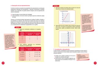 84 85
e. Descripción de las representaciones
Es donde se nombran y se explican las propiedades de la representación con el lenguaje
propiamente matemático del procedimiento u operación, introduciendo el lenguaje
simbólico de la matemática. Se pueden plantear consignas como las siguientes para
orientar al estudiante:
Trata de localizar la razón del éxito de tu estrategia.
Trata de entender, a la luz de tu solución, qué lugar ocupan las condiciones y reglas
del juego.
Asimismo, se recomienda plantear interrogantes que impliquen conflictos y desafíos a
los estudiantes; por ejemplo, Javier afirma que la relación del número de cuadrados
lineales con el número de ranas de cada color está en función lineal, es un tipo de
interrogante que moviliza a que los estudiantes argumenten si esta afirmación es cierta
o no. En este proceso los estudiantes lo representarán en una gráfica.
•	 Registra los movimientos realizados en la siguiente
tabla:
•	 Cómo podemos generalizar los movimientos
realizados en la siguiente tabla.
N.° de
cuadrados
lineales
N.° de ranas de
cada color
N.º movimientos
mínimos
3 1 3
5 2 8
.... ....
N.° de
cuadrados
lineales
N.° de ranas de
cada color
N.º movimientos
mínimos
1 + (1+1) 1 4 -1 = 22
- 1=3
2 + ( 2 +1 ) 2 9 -1 = 32
- 1=8
3 + (3 + 1) 3 16 -1 = 42
- 1=15
.... .... ....
n + (n+1) n (n+1)2
- 1
Los estudiantes del VII ciclo
aprenderán que los patrones
se pueden representar y
analizar matemáticamente.
Para ello se organiza
por categorías (agrupar
ordenadamente datos en
razón de categorías), con
tablas, gráficas, reglas
verbales y simbólicas, de
modo que permita explorar
algunas relaciones lineales y
no lineales.
•	 	Qué tipo de relación encuentras entre el número de ranas de
cada color y el número de cuadrados lineales.
•	 Jaime afirma que de la relación entre el número de ranas de
cada color y el número de movimientos mínimos expresada
en una forma gráfica, se obtendría una línea oblicua. ¿Qué
opinas?
Los estudiantes deberán
tener oportunidad de
profundizar en la comprensión
de las relaciones y funciones
que emergen de estas
regularidades y de ampliar
su repertorio de funciones
conocidas por ellos (función
lineal).
A partir de esta situación, el
estudiante puede explorar
el comportamiento de las
funciones, esto se puede dar
con el uso de herramientas
tecnológicas.
f. Formalización o demostración
En este momento, el estudiante es capaz de exponer lo aprendido de manera segura y
de forma convencional; al mismo tiempo, tiene la facultad de explicar cada uno de los
procesos anteriores.
	 ¿Cuáles son los valores numéricos en los que se
cumplen las condiciones del juego?
	 A partir de ello, cuál es la expresión algebraica que
más se ajusta a las características del juego con sus
restricciones.
Promover
la discusión ayudaría a
los estudiantes a ver las
características y limitaciones del
juego.
1 2 3 4 5
9
7
5
3
# ranas
# cuadrados lineales
-8 -6 -4 -2 0 2 4
10
8
6
4
2
y
x
y
x
Ejemplo:
Ejemplo:
 
