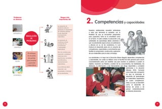 16 17
Nuestros adolescentes necesitan enfrentarse
a retos que demanda la sociedad, con la
finalidad de que se encuentren preparados
para superarlos, tanto en la actualidad como
en el futuro. En este contexto, la educación y las
actividades de aprendizaje deben orientarse a
que los estudiantes sepan actuar con pertinencia
y eficacia en su rol de ciudadanos, lo cual
involucra el desarrollo pleno de un conjunto de
competencias, capacidades y conocimientos que
faciliten la comprensión, construcción y aplicación
de una matemática para la vida y el trabajo.
Los estudiantes a lo largo de la Educación Básica Regular desarrollan competencias
y capacidades, las cuales se definen como la facultad de toda persona para actuar
conscientemente sobre una realidad, sea para resolver un problema o cumplir un
objetivo, haciendo uso flexible y creativo de los conocimientos, las habilidades, las
destrezas, la información o las herramientas que tenga disponibles y considere
pertinentes a la situación
(Minedu 2014). Tomando
como base esta concepción
es que se promueve el
desarrollo de aprendizajes
en matemática explicitados
en cuatro competencias.
Estas, a su vez, se describen
como el desarrollo de
formas de actuar y de
pensar matemáticamente
en diversas situaciones.
El enfoque
es el punto
de partida
para enseñar
y aprender
matemática
Resolución
de
problemas
ECONÓMICO
Social
CiEntÍfico
Matemático
2. Competencias y capacidades
La resolución de
problemas orienta
al desarrollo de
competencias
y capacidades
matemáticas.
Sirve de contexto para
coprender y establecer
relaciones entre
experiencias, conceptos,
procidimiento y
representaciones
matemáticas.
Los problemas deben
responder a las
necesidades e intereses
de los estudiantes.
La resolución de
problemas debe de
plantearse en situaciones
de contextos diversos
lo que desarrolla
el pensamiento
matemático.
Rasgos más
importantes del
Problemas
en diversos
 