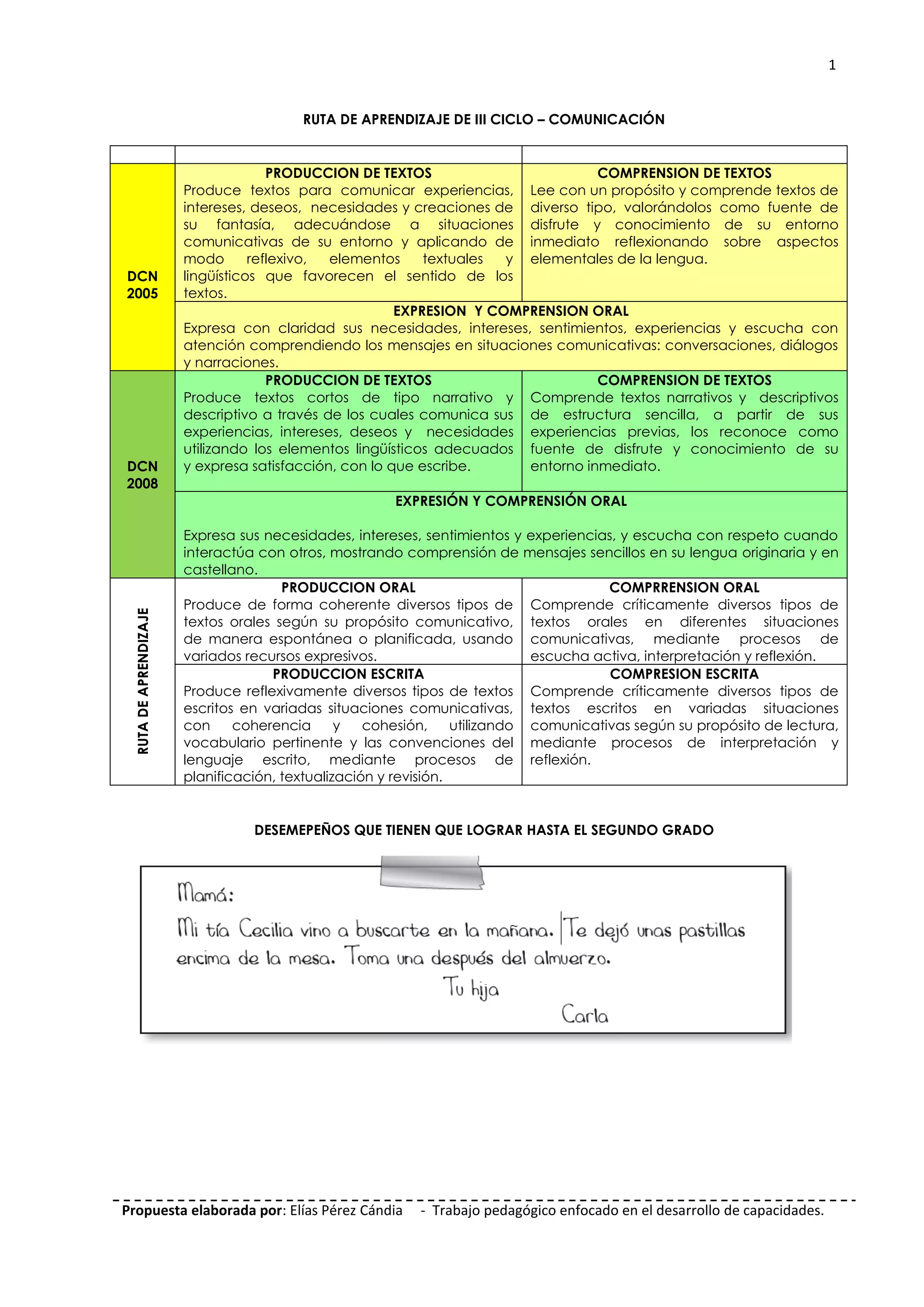 Ruta de aprendizaje de iii, iv y v ciclo comunicacion | PDF