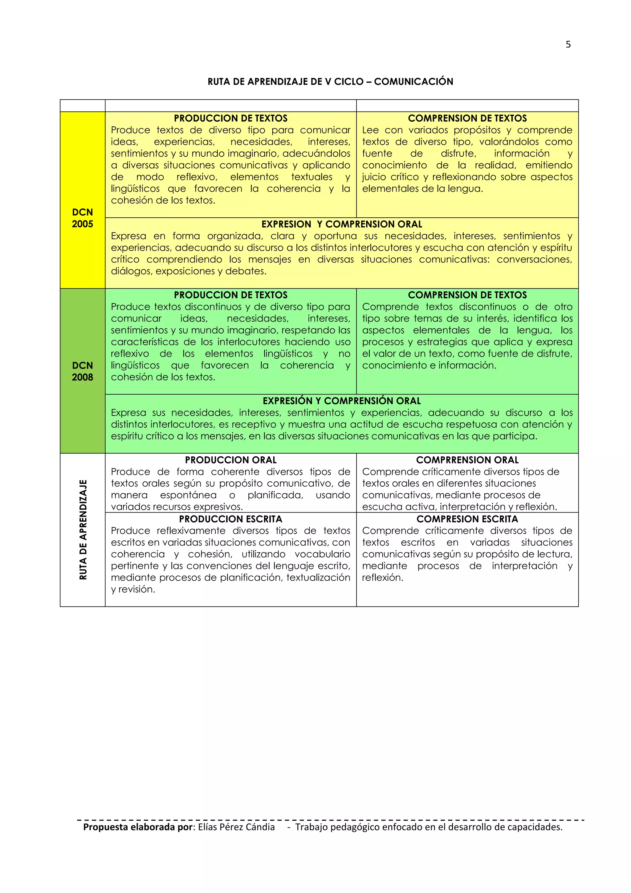 Ruta de aprendizaje de iii, iv y v ciclo comunicacion | PDF