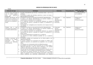 Ruta de aprendizaje de iii, iv y v ciclo comunicacion | PDF