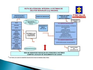 Ruta de atención a víctimas de abuso sexual | PPTX