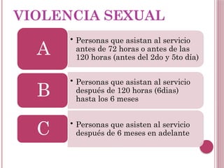 Ruta de Atención a Victimas y Sobrevientes de Abuso Sexual CS san Pedro ...