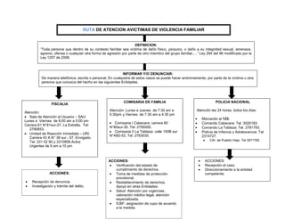RUTA DE ATENCION AVICTIMAS DE VIOLENCIA FAMILIAR

DEFINICION:
“Toda persona que dentro de su contexto familiar sea víctima de daño físico, psíquico, o daño a su integridad sexual, amenaza,
agravio, ofensa o cualquier otra forma de agresión por parte de otro miembro del grupo familiar,…” Ley 294 del 96 modificado por la
Ley 1257 de 2008.

INFORMAR Y/O DENUNCIAR:
De manera telefónica, escrita o personal. En cualquiera de estos casos se puede hacer anónimamente, por parte de la víctima u otra
persona que conozca del hecho en las siguientes Entidades.

FISCALIA
Atención:
Sala de Atención al Usuario – SAU:
Lunes a Viernes de 8:00 am a 5:00 pm
Carrera 61 N°81sur-27, La Estrella, Tel:
2790653.
Unidad de Reacción Inmediata – URI:
Carrera 43 A N° 38 sur - 57. Envigado.
Tel. 331 02 90 y 3310806.Actos
Urgentes de 6 am a 10 pm

ACCIONES:
Recepción de denuncia.
Investigación y trámite del delito.

COMISARIA DE FAMILIA
Atención: Lunes a Jueves de 7:30 am a
5:30pm y Viernes de 7:30 am a 4:30 pm
Comisaria I Cabecera: carrera 60
N°80sur-30, Tel: 2795000.
Comisaria II La Tablaza: calle 100B sur
N°49D-53, Tel: 2783030.

POLICIA NACIONAL
Atención las 24 horas, todos los días:
Marcando al 123.
Comando Cabecera: Tel. 3020183.
Comando La Tablaza: Tel. 2781793.
Policía de Infancia y Adolescencia: Tel.
2314727.
CAI de Pueblo Viejo. Tel 3071782

ACCIONES:
Verificación del estado de
cumplimiento de derechos.
Toma de medidas de protección
provisional.
Restablecimiento de derechos.
Apoyo en otras Entidades:
Salud: Atención por urgencias,
valoración médico legal, atención
especializada.
ICBF: asignación de cupo de acuerdo
a la medida.

ACCIONES:
Recepción el caso.
Direccionamiento a la entidad
competente.

 