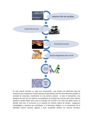 estacion Plan de estudios




                 EstacionPlan de area




                                                            EstacionPlan de clase




                                                       Estacion Reguladores del curriculo




                                            Estacion
                                            LEY 115




                                            Estacion
                                             DCTO
                                             1860



En esta ocasión haremos un viaje muy enriquecedor que contara con diferentes tipos de
estaciones que enriqueceran nuestro proceso de aprendizaje, este tren hara diferentes paradas en
variedad de estaciones, inicialmente en esta primera estacion se dara la bienvenida a los
pasajeros de este tren con destino a la apropiacion al concepto de curriculo, para iniciar señores
pasajeros ustedes deben tener claro el concepto de curriculo y los retos que deben asumir al
abordar este tren, el curriculum es el conjunto de criterios, planes de estudio , programas,
metodologias y procesos que contribuyen a la formacion integral y a la construccion de la
identidad cultural nacional, regional y local, incluyendo tambien los recursos humanos,
 