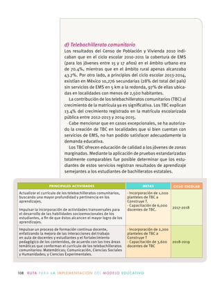108 R U TA PA R A L A I M P L E M E N TAC I Ó N D E L M O D E LO E D U C AT I VO
d) Telebachillerato comunitario
Los resultados del Censo de Población y Vivienda 2010 indi-
caban que en el ciclo escolar 2010-2011 la cobertura de EMS
(para los jóvenes entre 15 y 17 años) en el ámbito urbano era
de 70.4%, mientras que en el ámbito rural apenas alcanzaba
43.7%. Por otro lado, a principios del ciclo escolar 2013-2014,
sin servicios de EMS en 5 km a la redonda, 97% de ellas ubica-
das en localidades con menos de 2,500 habitantes.
La contribución de los telebachilleratos comunitarios (TBC) al
pública entre 2012-2013 y 2014-2015.
Cabe mencionar que en casos excepcionales, se ha autoriza-
do la creación de TBC en localidades que si bien cuentan con
servicios de EMS, no han podido satisfacer adecuadamente la
demanda educativa.
Los TBC ofrecen educación de calidad a los jóvenes de zonas
marginadas. Mediante la aplicación de pruebas estandarizadas
totalmente comparables fue posible determinar que los estu-
diantes de estos servicios registran resultados de aprendizaje
semejantes a los estudiantes de bachilleratos estatales.
PRINCIPALES ACTIVIDADES METAS CICLO ESCOLAR
buscando una mayor profundidad y pertinencia en los
aprendizajes.
Impulsar la incorporación de actividades transversales para
el desarrollo de las habilidades socioemocionales de los
estudiantes, a ﬁn de que éstos alcancen el mayor logro de los
aprendizajes.
· Incorporación de 1,000
planteles de TBC a
Construye T.
· Capacitación de 6,000
docentes de TBC.
2017-2018
Impulsar un proceso de formación continua docente,
enfatizando la mejora de las interacciones del trabajo
en aula de docentes y estudiantes y el fortalecimiento
pedagógico de los contenidos, de acuerdo con las tres áreas
comunitarios: Matemáticas; Comunicación, Ciencias Sociales
y Humanidades; y Ciencias Experimentales.
· Incorporación de 2,200
planteles de TBC a
Construye T
· Capacitación de 3,600
docentes de TBC
2018-2019
 