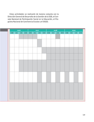 129
Estas actividades se realizarán de manera conjunta con la
Dirección General de Desarrollo de la Gestión de la SEB, el Con-
sejo Nacional de Participación Social en la Educación, el Pro-
grama Nacional de Convivencia Escolar y el SIGED.
2016 2017 2018 2019
e-m a-j j-s o-d e-m a-j j-s o-d e-m a-j j-s o-d e-m a-j j-s o-d
 