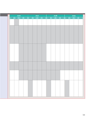 2016 2017 2018 2019
e-m a-j j-s o-d e-m a-j j-s o-d e-m a-j j-s o-d e-m a-j j-s o-d
131
 