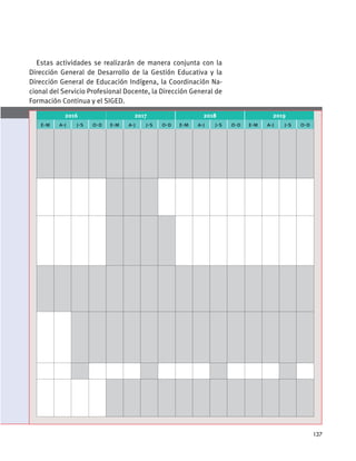Estas actividades se realizarán de manera conjunta con la
Dirección General de Desarrollo de la Gestión Educativa y la
Dirección General de Educación Indígena, la Coordinación Na-
cional del Servicio Profesional Docente, la Dirección General de
Formación Continua y el SIGED.
2016 2017 2018 2019
e-m a-j j-s o-d e-m a-j j-s o-d e-m a-j j-s o-d e-m a-j j-s o-d
137
 