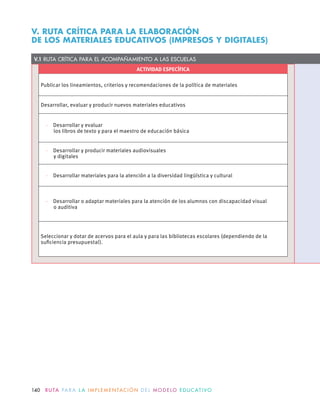 ACTIVIDAD ESPECÍFICA
Publicar los lineamientos, criterios y recomendaciones de la política de materiales
Desarrollar, evaluar y producir nuevos materiales educativos
· Desarrollar y evaluar
los libros de texto y para el maestro de educación básica
· Desarrollar y producir materiales audiovisuales
y digitales
· Desarrollar materiales para la atención a la diversidad lingüística y cultural
· Desarrollar o adaptar materiales para la atención de los alumnos con discapacidad visual
o auditiva
Seleccionar y dotar de acervos para el aula y para las bibliotecas escolares (dependiendo de la
suﬁciencia presupuestal).
V. RUTA CRÍTICA PARA LA ELABORACIÓN
DE LOS MATERIALES EDUCATIVOS (IMPRESOS Y DIGITALES)
V.1 RUTA CRÍTICA PARA EL ACOMPAÑAMIENTO A LAS ESCUELAS
140 R U TA PA R A L A I M P L E M E N TAC I Ó N D E L M O D E LO E D U C AT I VO
 