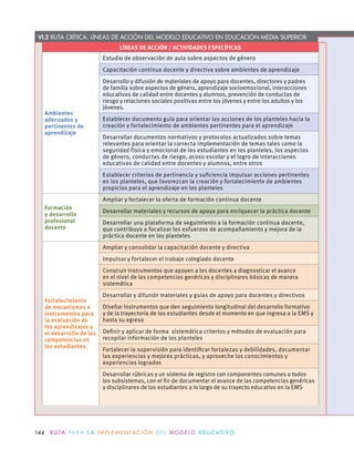 VI.2 RUTA CRÍTICA. LÍNEAS DE ACCIÓN DEL MODELO EDUCATIVO EN EDUCACIÓN MEDIA SUPERIOR
LÍNEAS DE ACCIÓN / ACTIVIDADES ESPECÍFICAS
Ambientes
adecuados y
pertinentes de
aprendizaje
Estudio de observación de aula sobre aspectos de género
Capacitación continua docente y directiva sobre ambientes de aprendizaje
Desarrollo y difusión de materiales de apoyo para docentes, directores y padres
de familia sobre aspectos de género, aprendizaje socioemocional, interacciones
educativas de calidad entre docentes y alumnos, prevención de conductas de
riesgo y relaciones sociales positivas entre los jóvenes y entre los adultos y los
jóvenes.
Establecer documento guía para orientar las acciones de los planteles hacia la
creación y fortalecimiento de ambientes pertinentes para el aprendizaje
Desarrollar documentos normativos y protocolos actualizados sobre temas
relevantes para orientar la correcta implementación de temas tales como la
seguridad física y emocional de los estudiantes en los planteles, los aspectos
de género, conductas de riesgo, acoso escolar y el logro de interacciones
educativas de calidad entre docentes y alumnos, entre otros
Establecer criterios de pertinencia y suﬁciencia impulsar acciones pertinentes
en los planteles, que favorezcan la creación y fortalecimiento de ambientes
propicios para el aprendizaje en los planteles
Formación
y desarrollo
profesional
docente
Ampliar y fortalecer la oferta de formación continua docente
Desarrollar materiales y recursos de apoyo para enriquecer la práctica docente
Desarrollar una plataforma de seguimiento a la formación continua docente,
que contribuya a focalizar los esfuerzos de acompañamiento y mejora de la
práctica docente en los planteles
Fortalecimiento
de mecanismos e
instrumentos para
la evaluación de
los aprendizajes y
el desarrollo de las
competencias en
los estudiantes.
Ampliar y consolidar la capacitación docente y directiva
Impulsar y fortalecer el trabajo colegiado docente
Construir instrumentos que apoyen a los docentes a diagnosticar el avance
en el nivel de las competencias genéricas y disciplinares básicas de manera
sistemática
Desarrollar y difundir materiales y guías de apoyo para docentes y directivos
Diseñar instrumentos que den seguimiento longitudinal del desarrollo formativo
y de la trayectoria de los estudiantes desde el momento en que ingresa a la EMS y
hasta su egreso
Deﬁnir y aplicar de forma sistemática criterios y métodos de evaluación para
recopilar información de los planteles
Fortalecer la supervisión para identiﬁcar fortalezas y debilidades, documentar
las experiencias y mejores prácticas, y aproveche los conocimientos y
experiencias logrados
Desarrollar rúbricas y un sistema de registro con componentes comunes a todos
los subsistemas, con el ﬁn de documentar el avance de las competencias genéricas
y disciplinares de los estudiantes a lo largo de su trayecto educativo en la EMS
144 R U TA PA R A L A I M P L E M E N TAC I Ó N D E L M O D E LO E D U C AT I VO
 