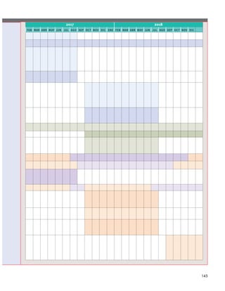 145
2017 2018
feb mar abr may jun jul ago sep oct nov dic ene feb mar abr may jun jul ago sep oct nov dic
 